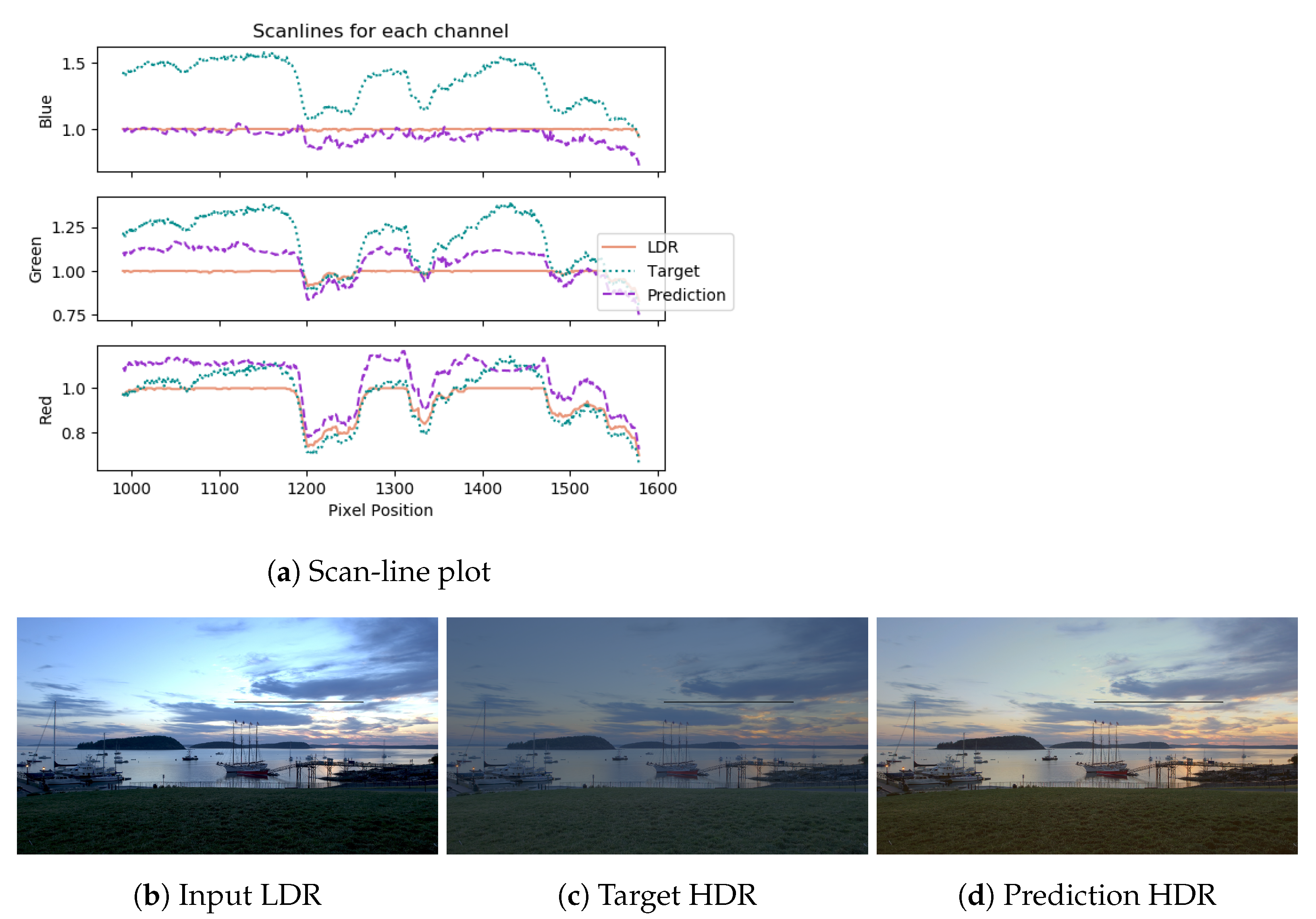Sensors 21 04032 g005