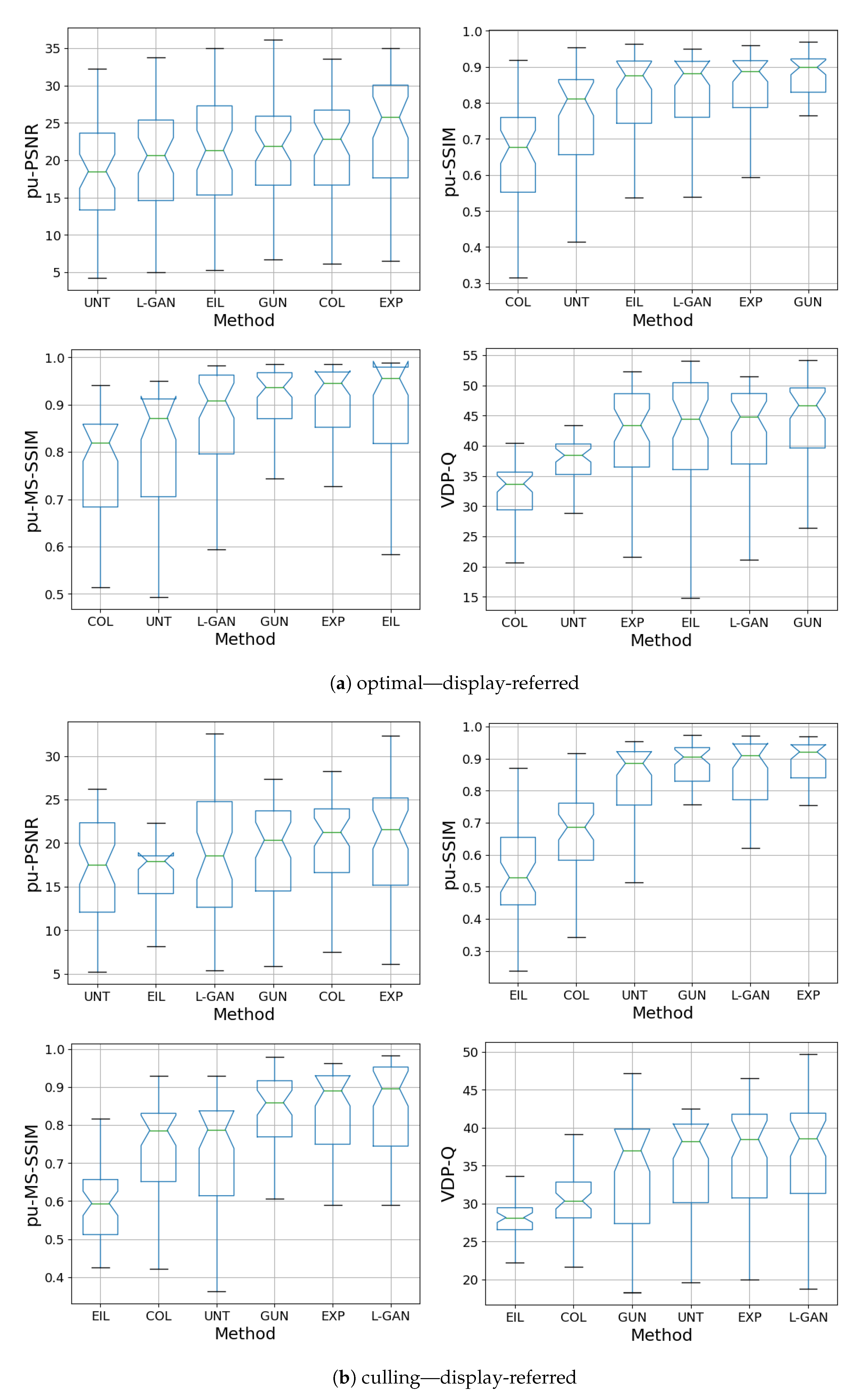 Sensors 21 04032 g008