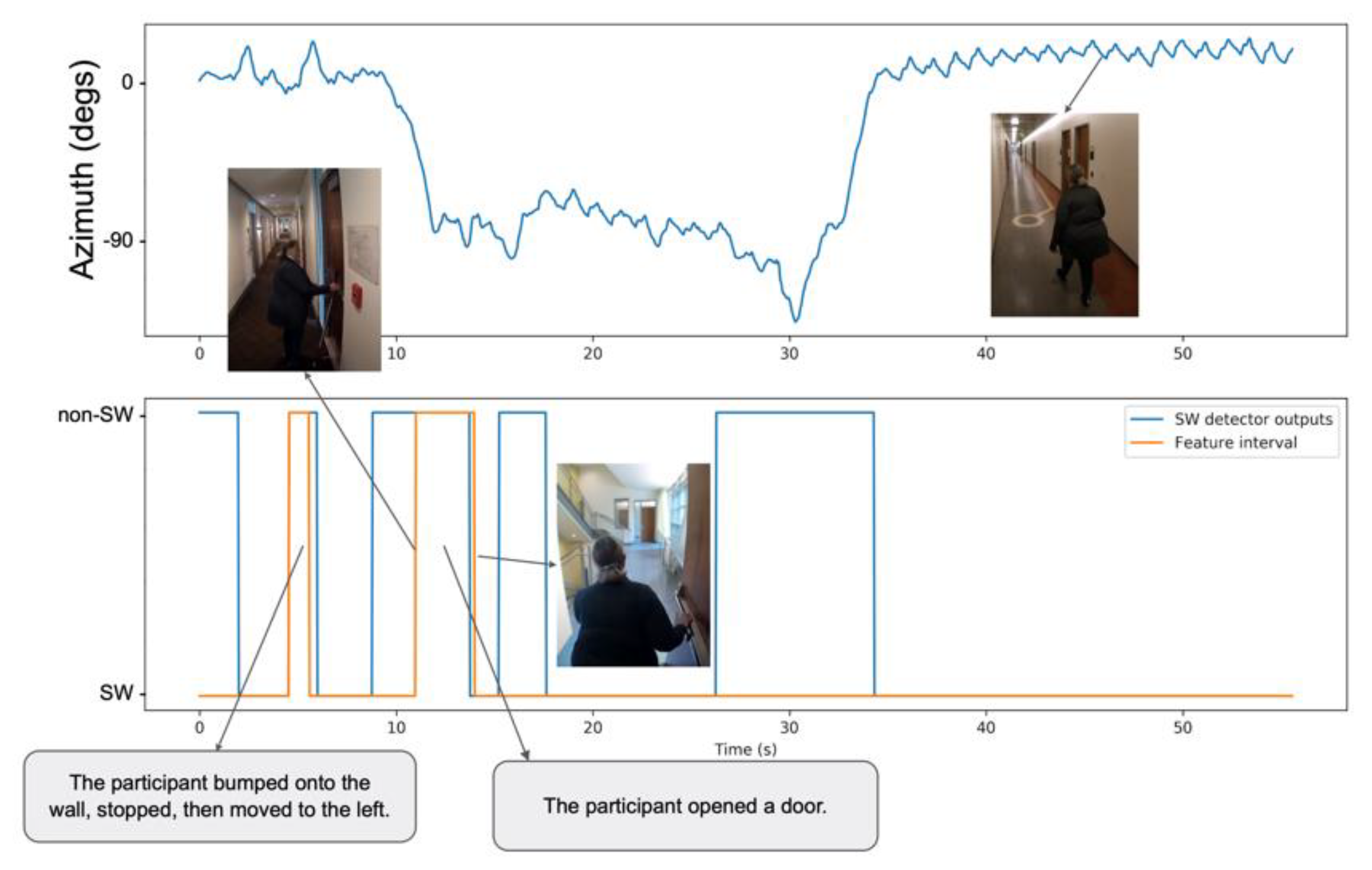 Sensors 21 04033 g003 Sensors 21 04033 g003