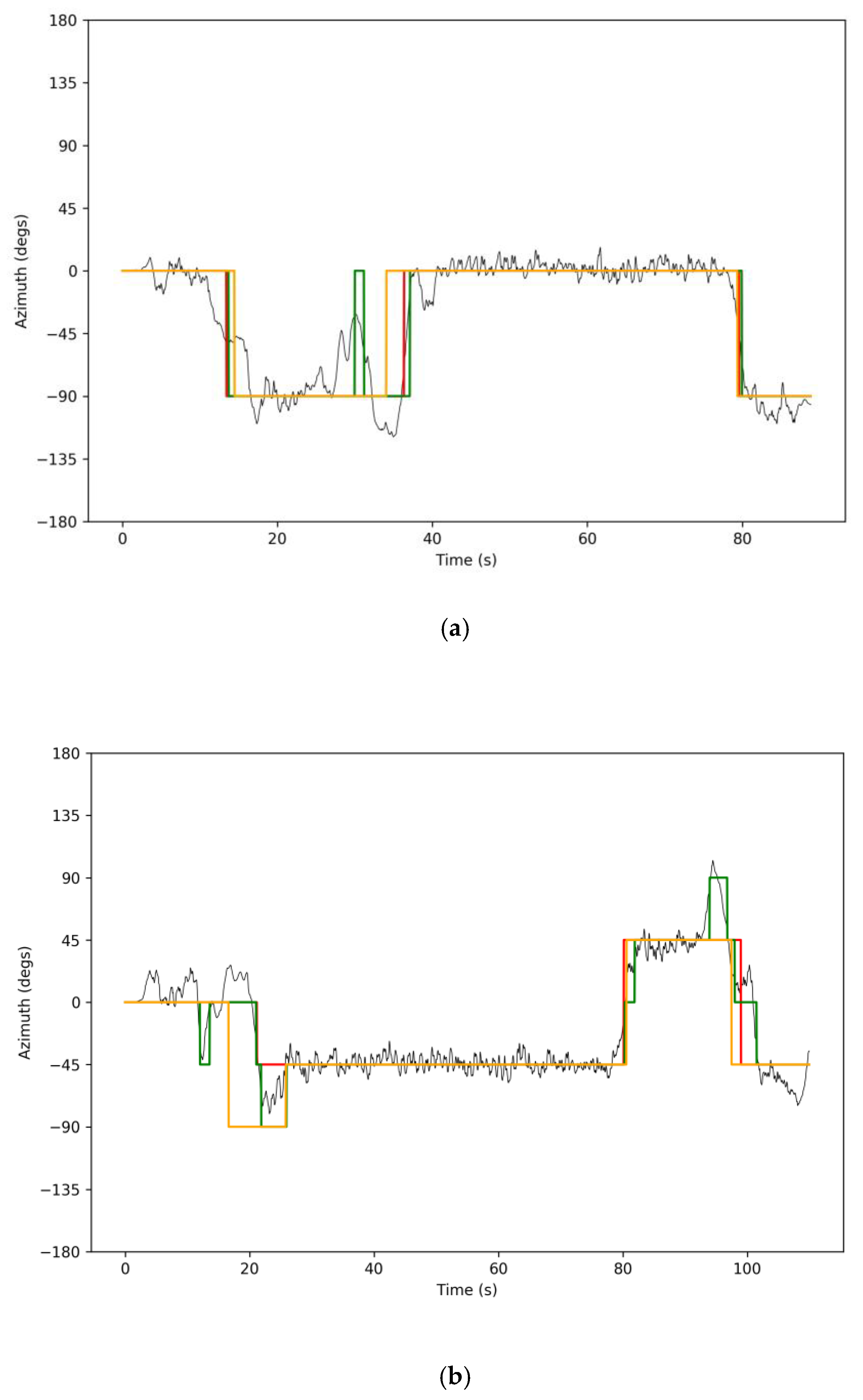 Sensors 21 04033 g004 Sensors 21 04033 g004