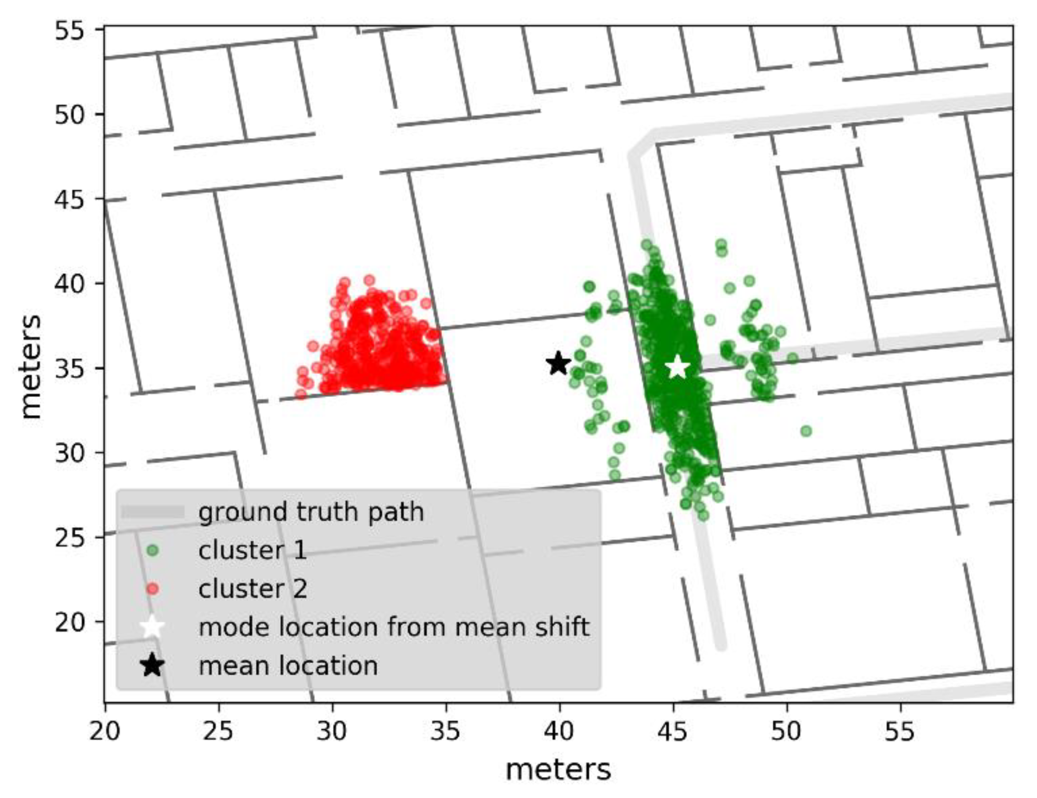 Sensors 21 04033 g005 Sensors 21 04033 g005