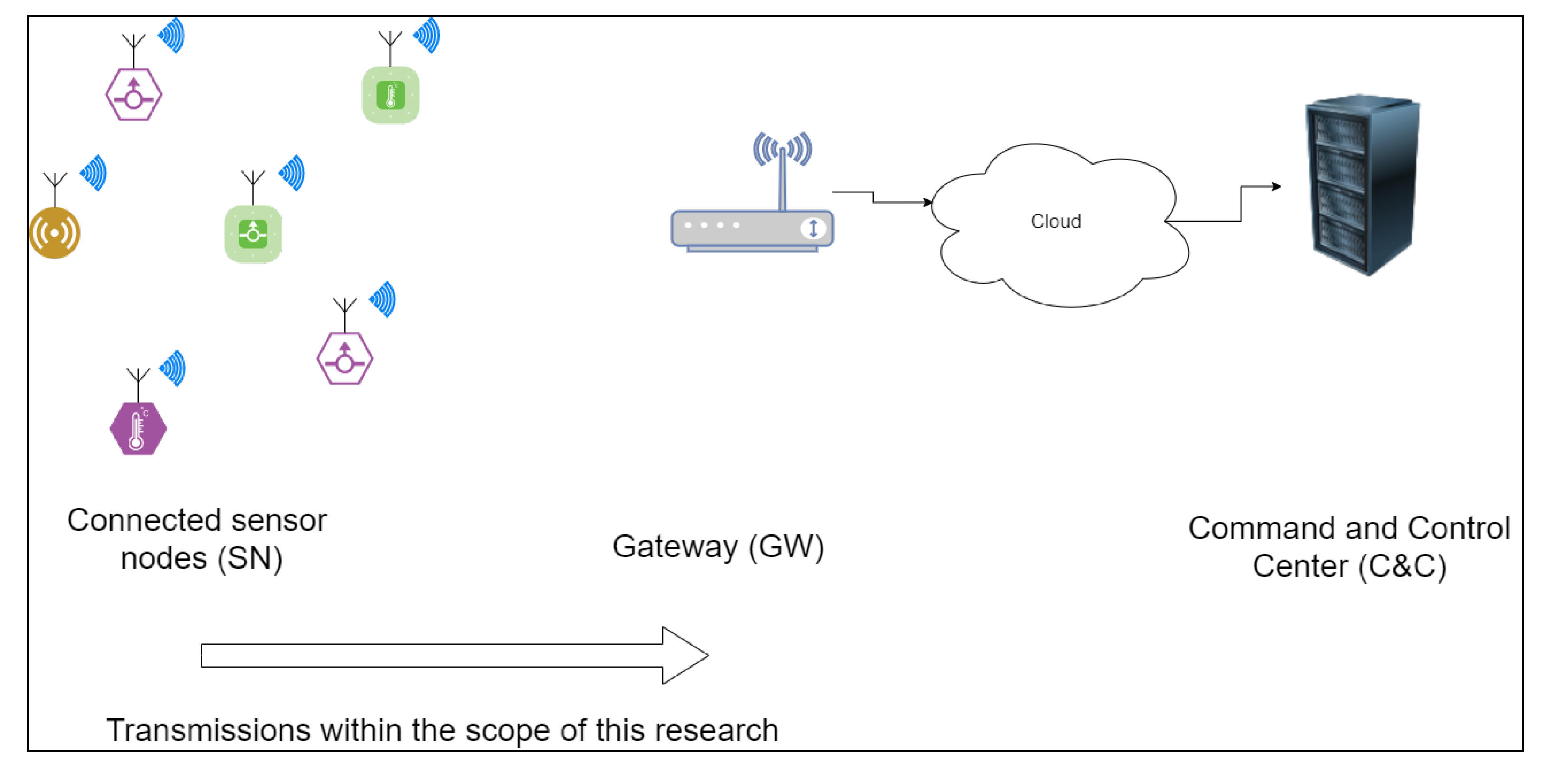 Sensors 21 04034 g001 Sensors 21 04034 g001