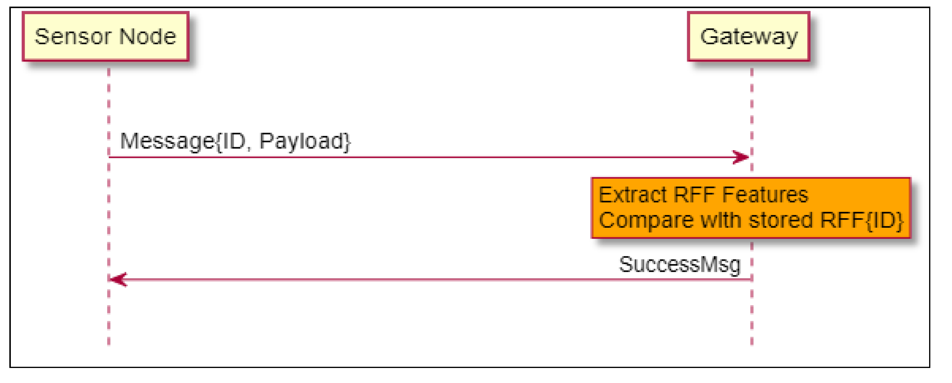 Sensors 21 04034 g003 Sensors 21 04034 g003