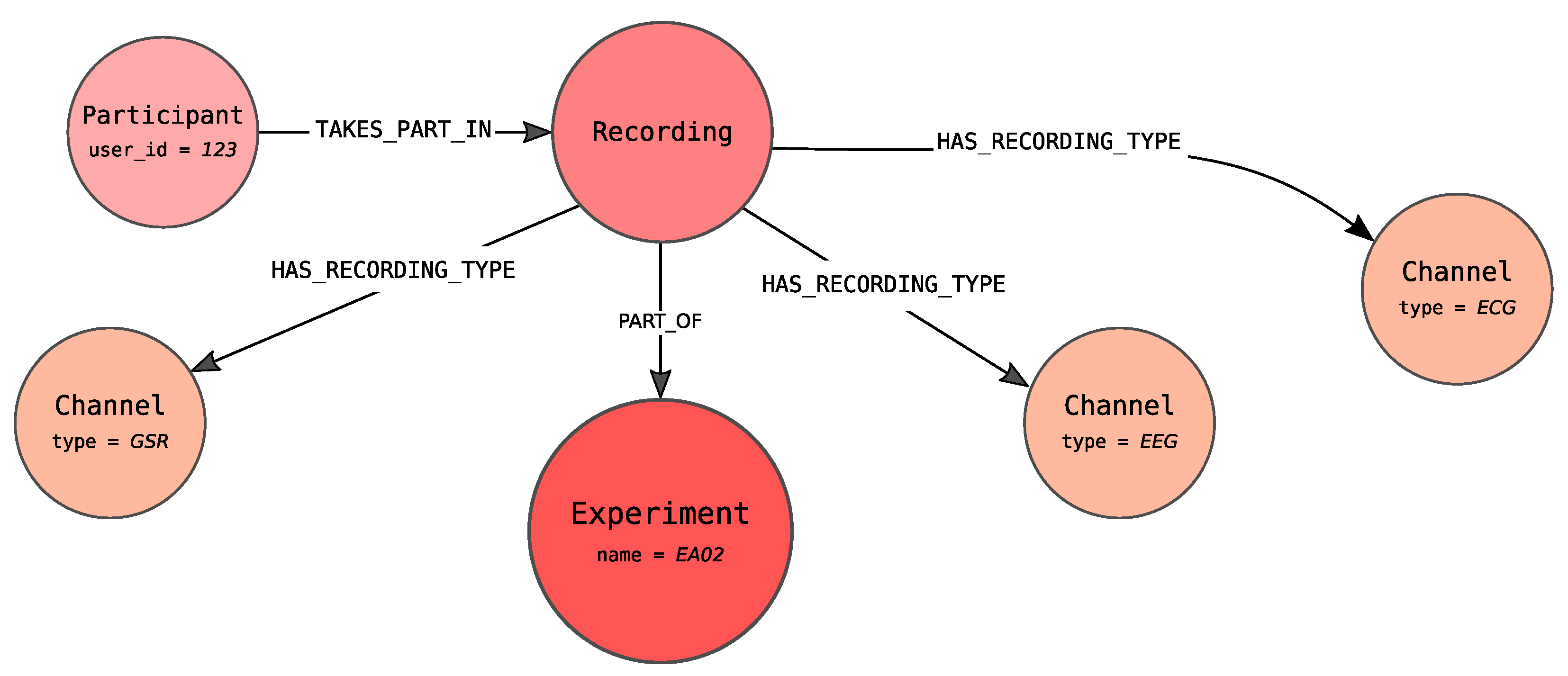 Sensors 21 04035 g006
