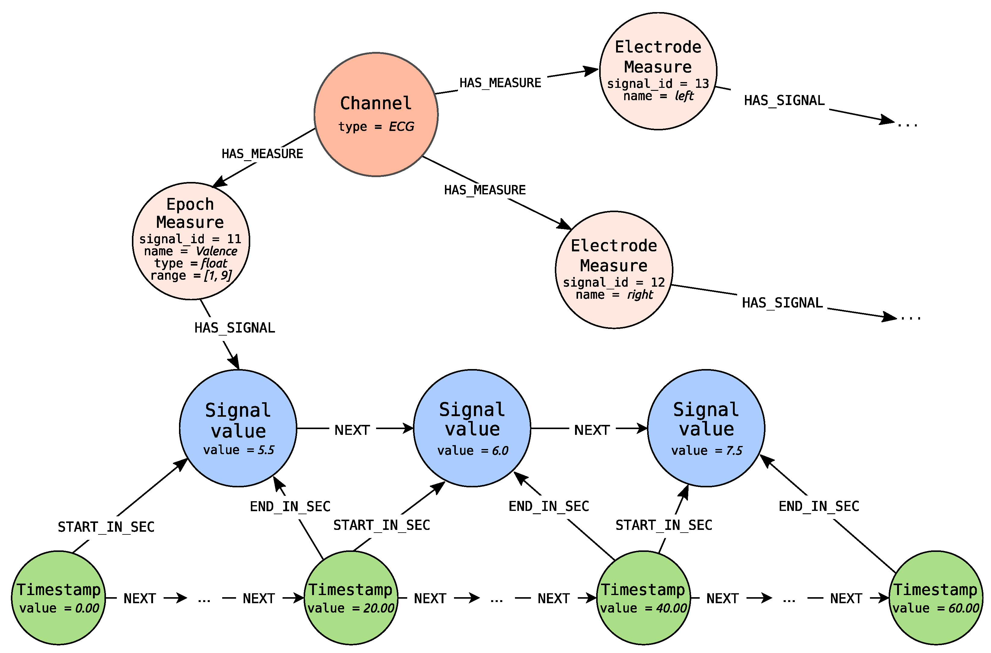 Sensors 21 04035 g007