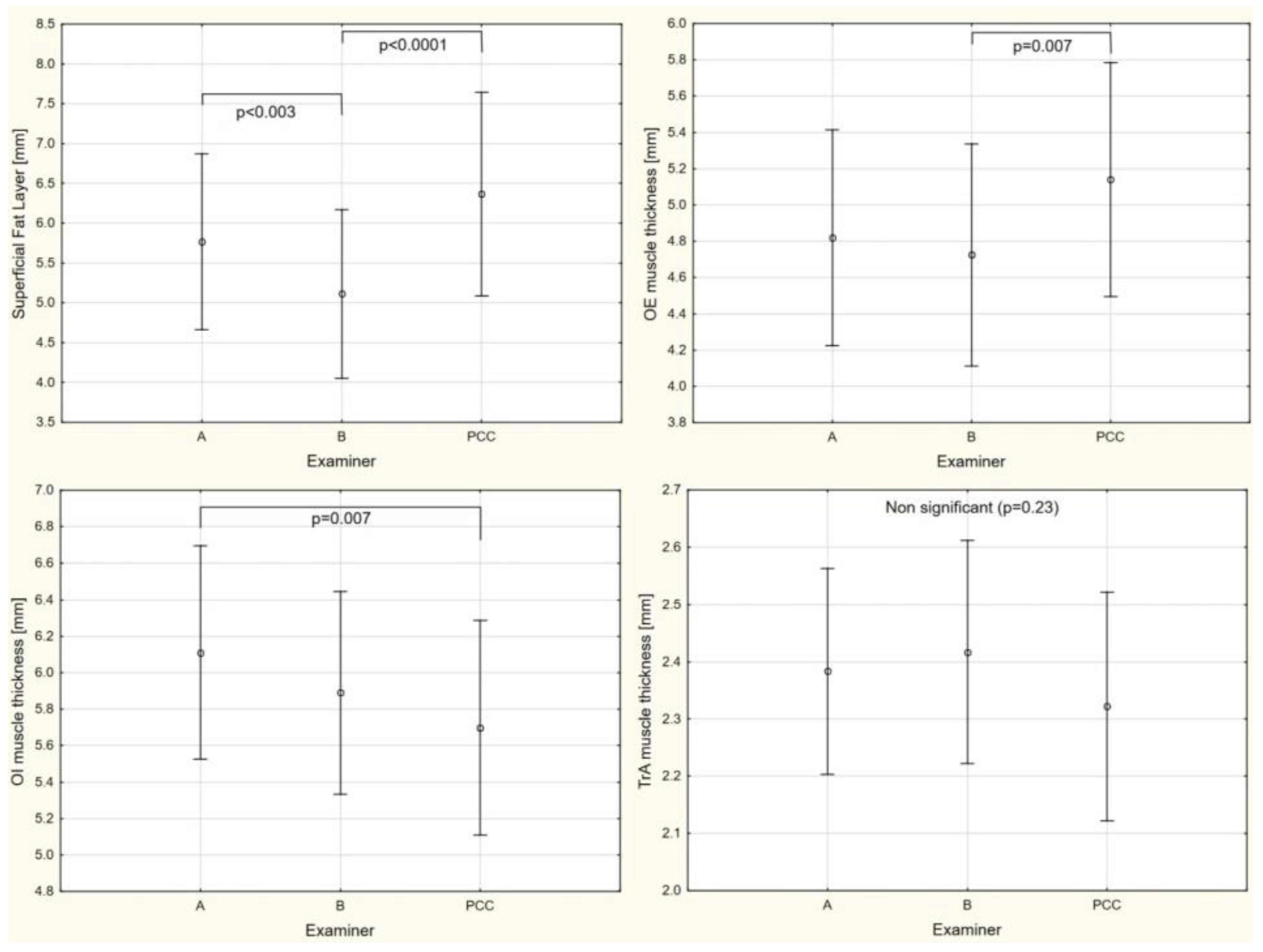 Sensors 21 04036 g004 Sensors 21 04036 g004
