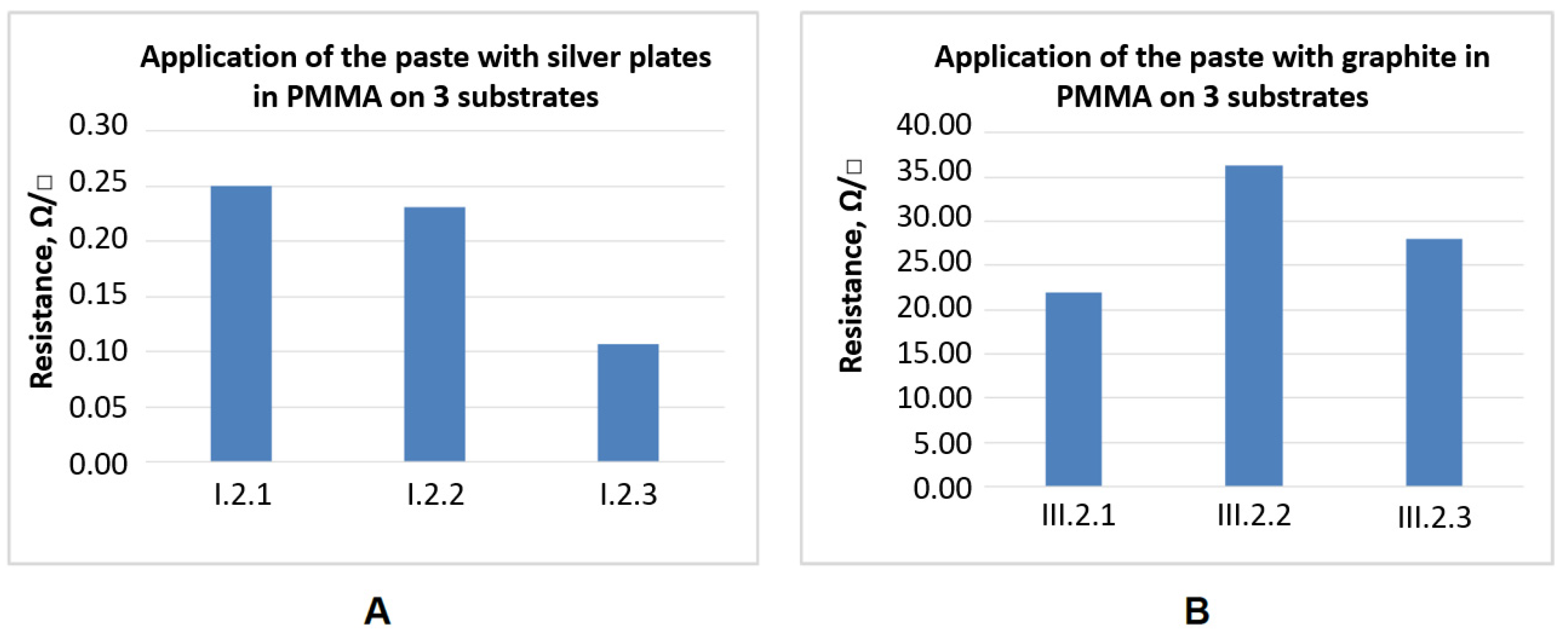 Sensors 21 04038 g006