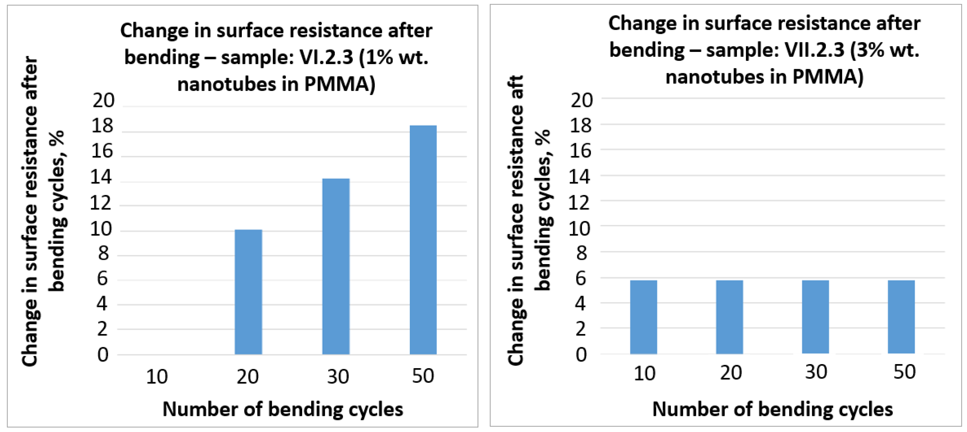 Sensors 21 04038 g011