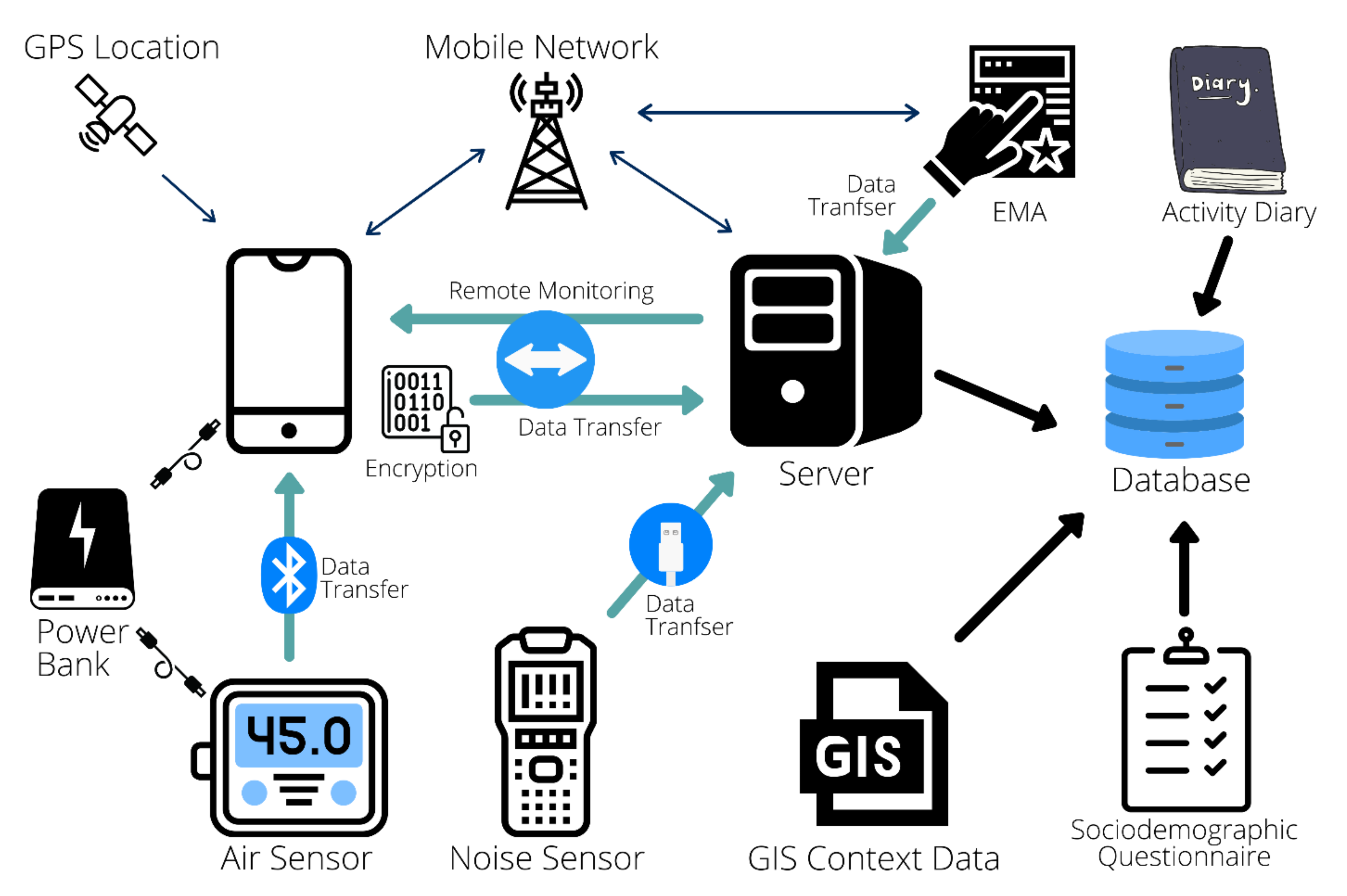 Sensors 21 04039 g001 Sensors 21 04039 g001