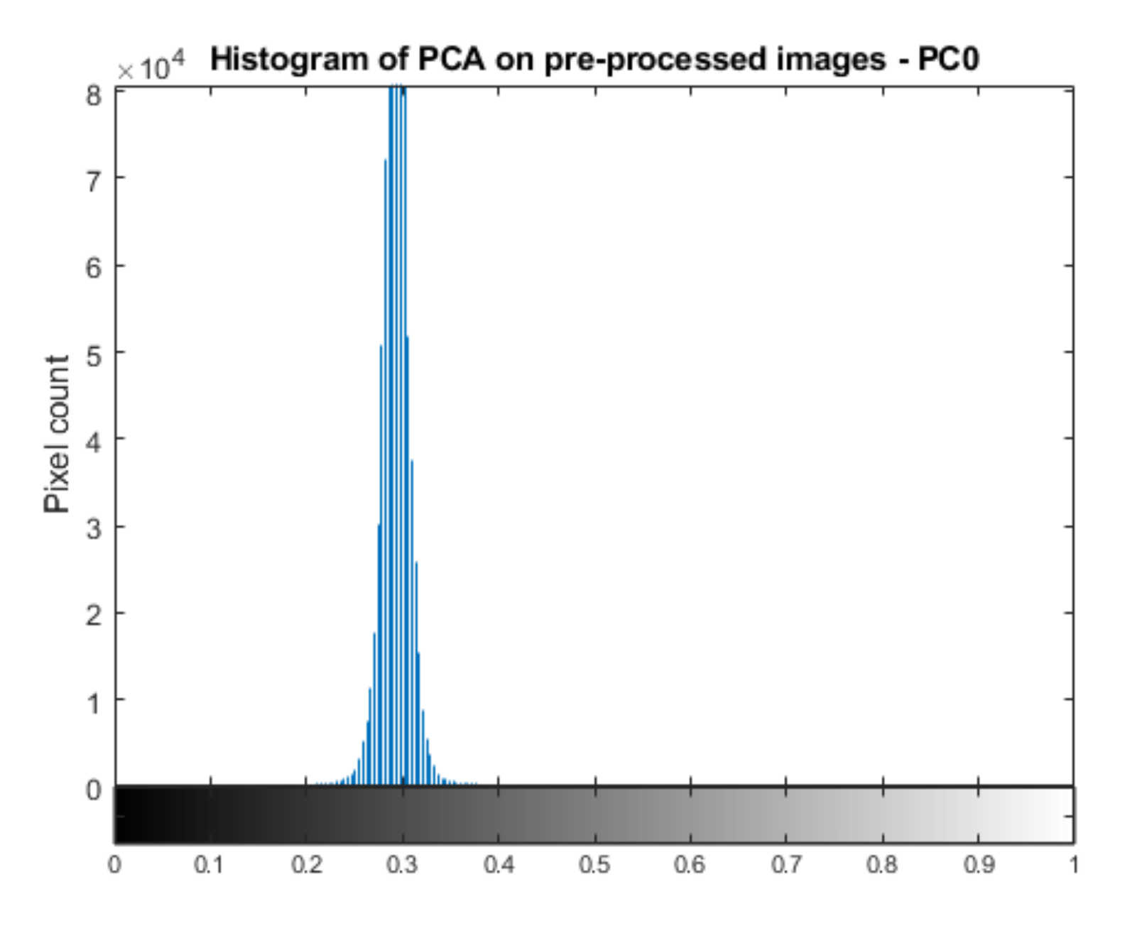 Sensors 21 04040 g008
