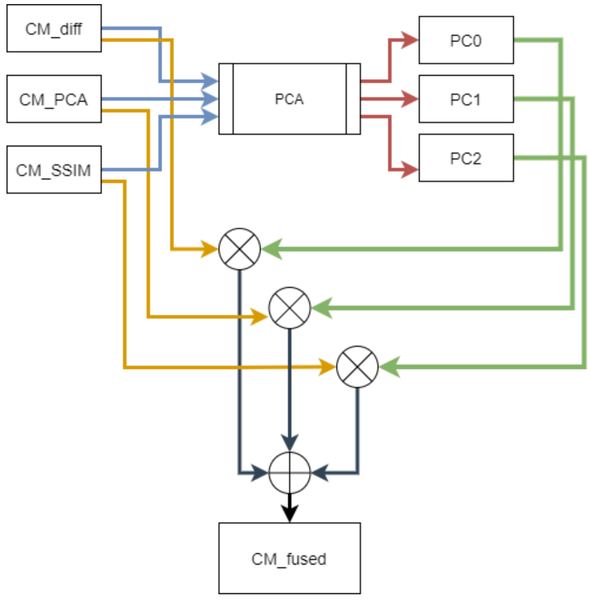 Sensors 21 04040 g011