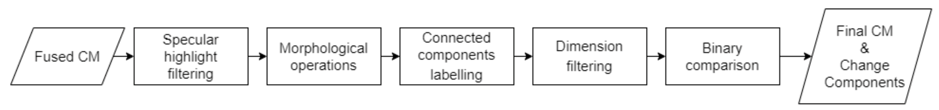 Sensors 21 04040 g014