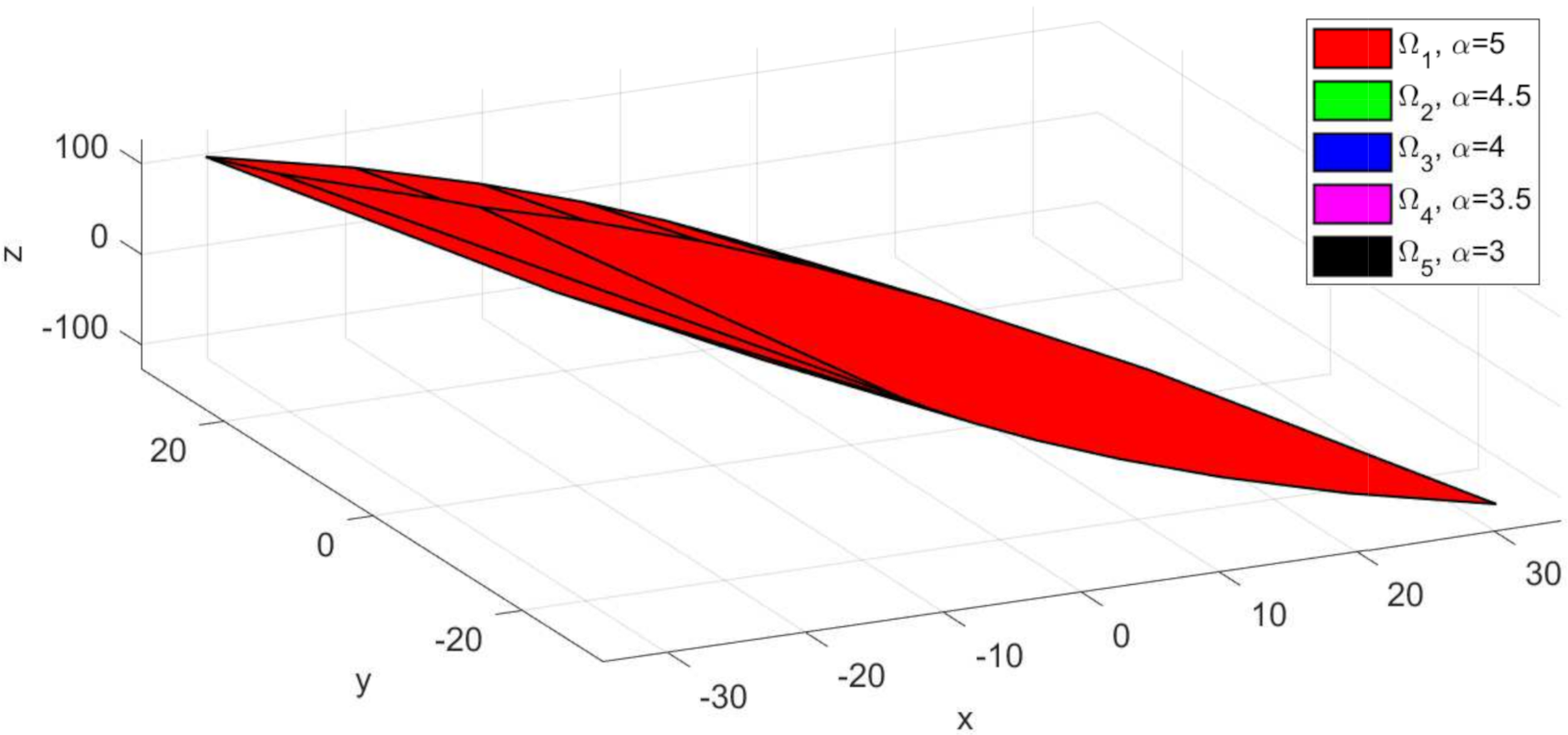 Sensors 21 04041 g002