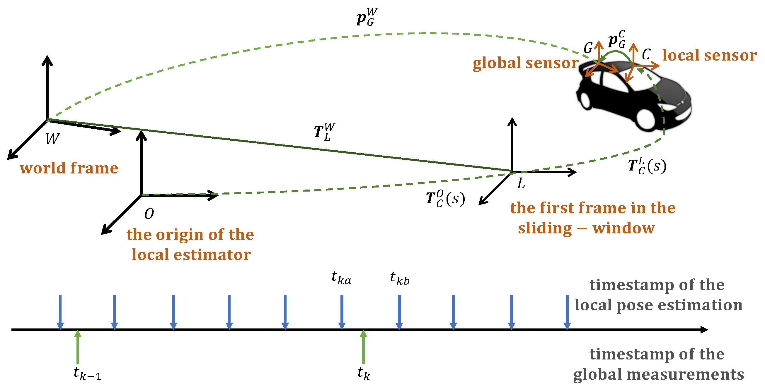 Sensors 21 04042 g001