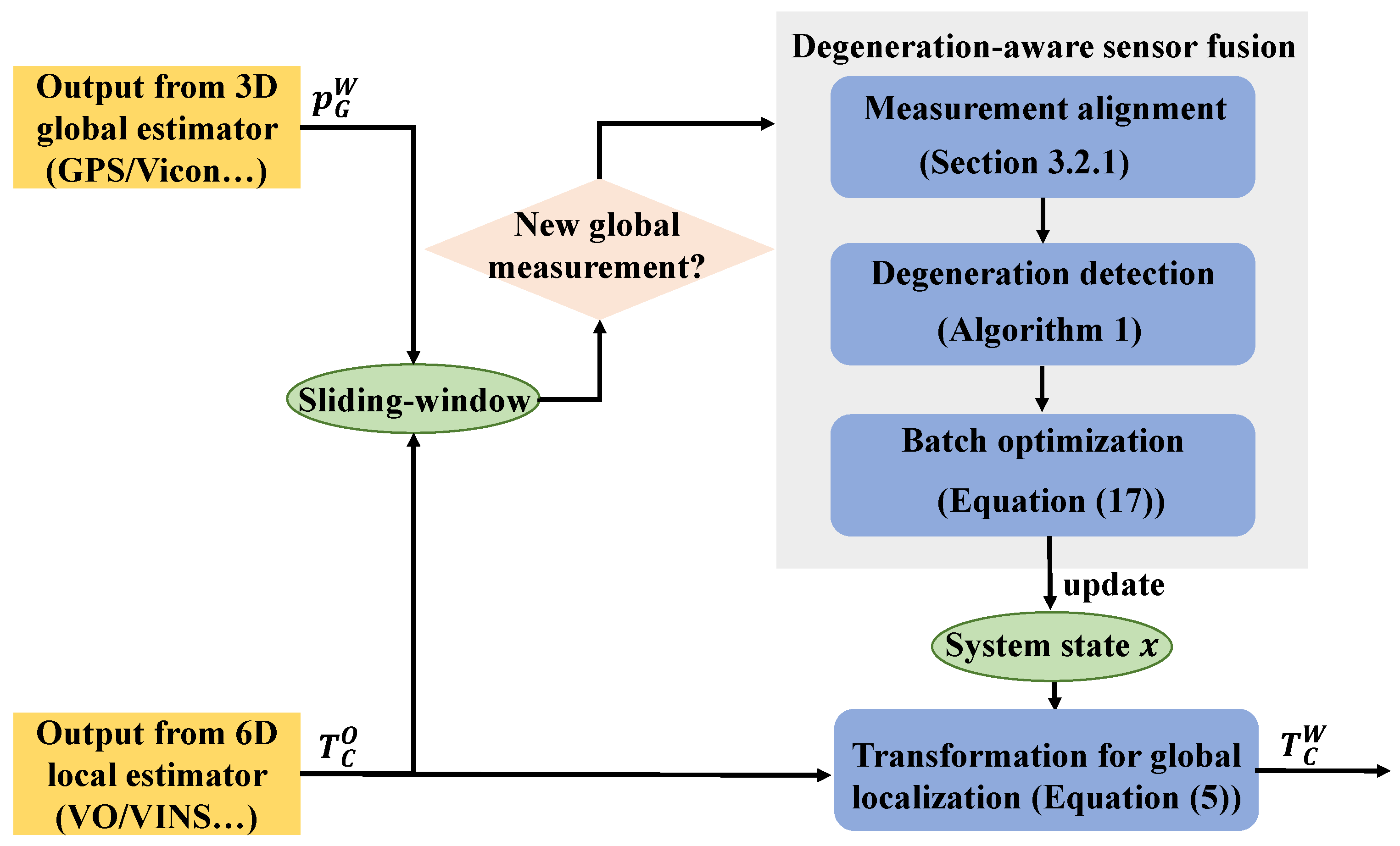 Sensors 21 04042 g002