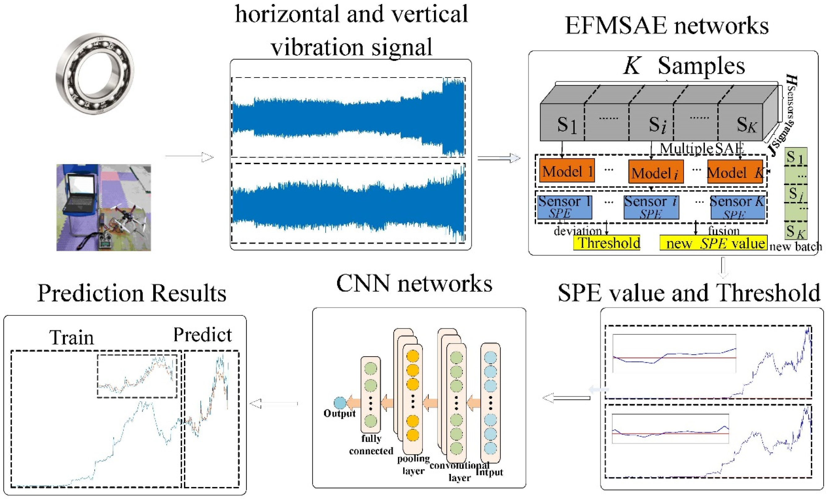 Sensors 21 04043 g003 Sensors 21 04043 g003