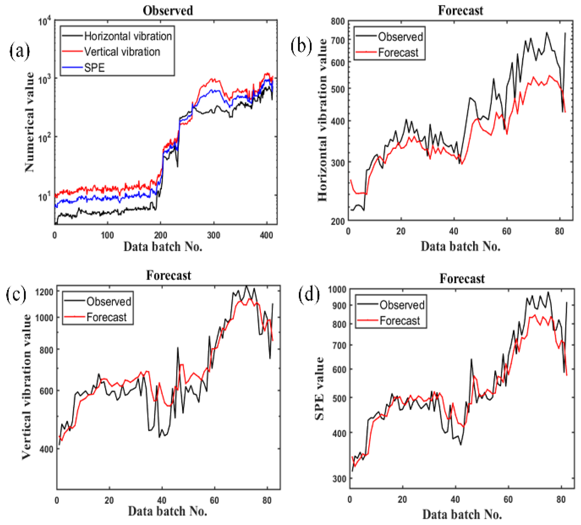 Sensors 21 04043 g008 Sensors 21 04043 g008