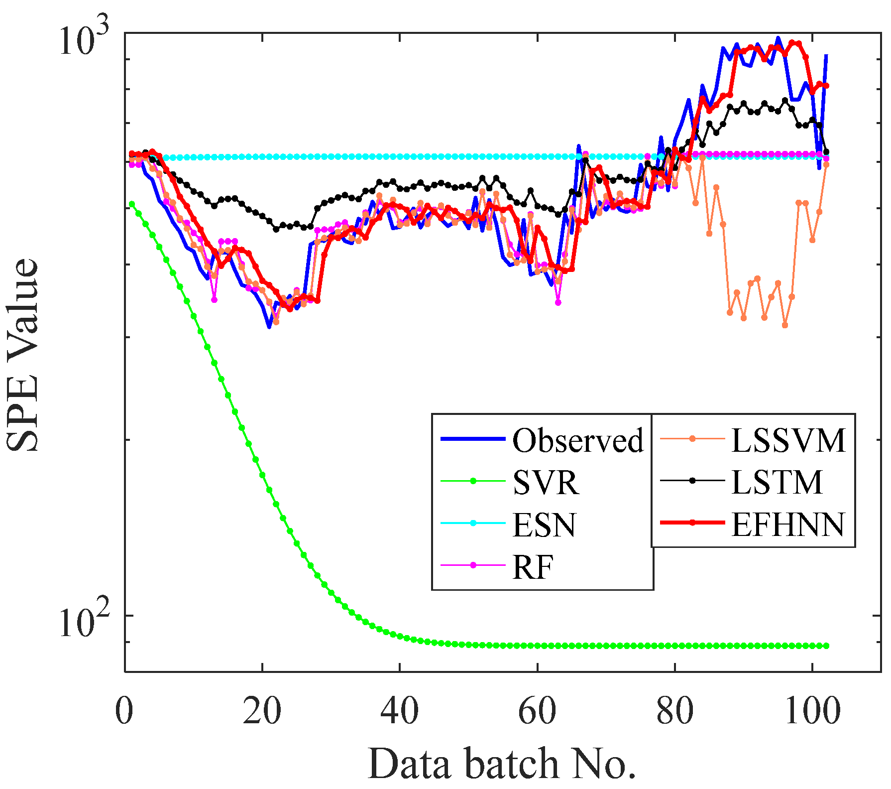Sensors 21 04043 g011 Sensors 21 04043 g011