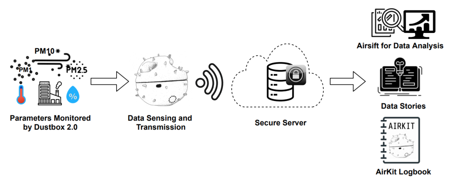 Sensors 21 04044 g001