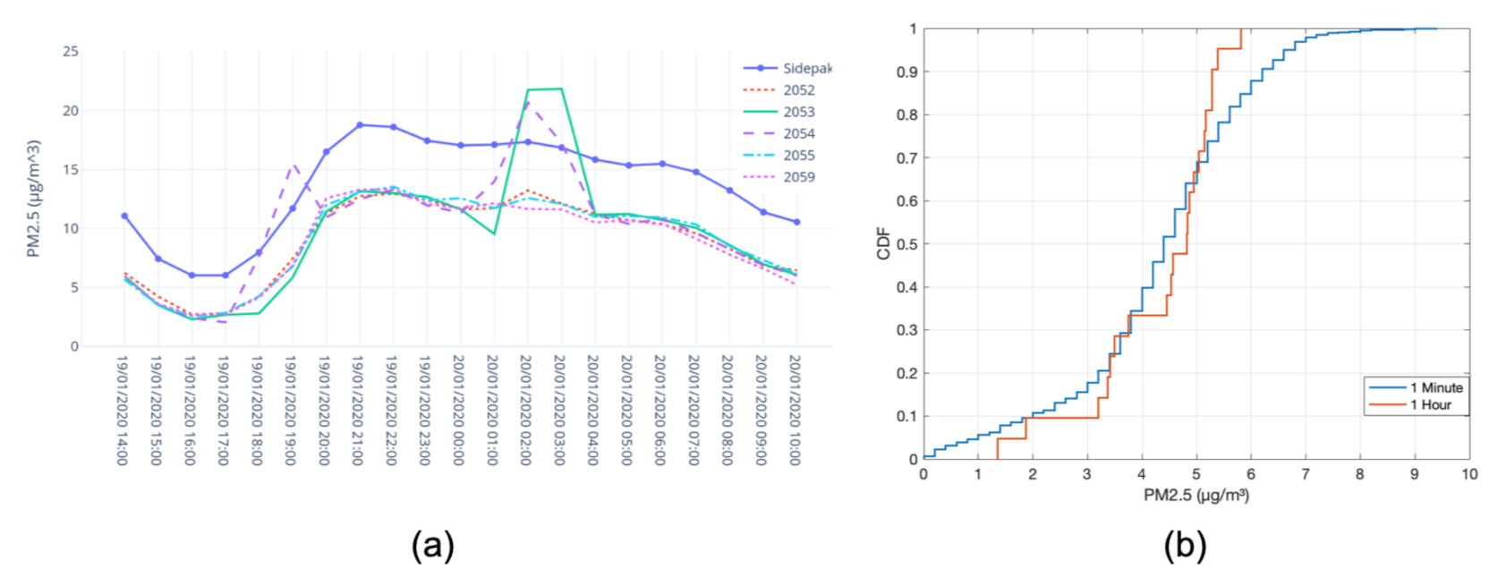 Sensors 21 04044 g011