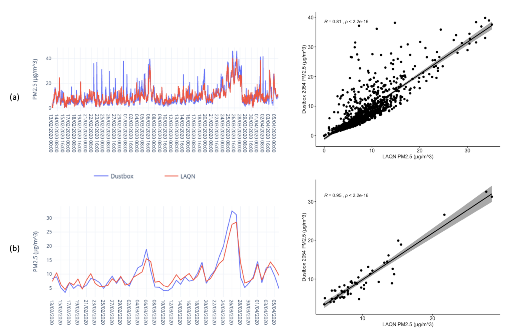 Sensors 21 04044 g014