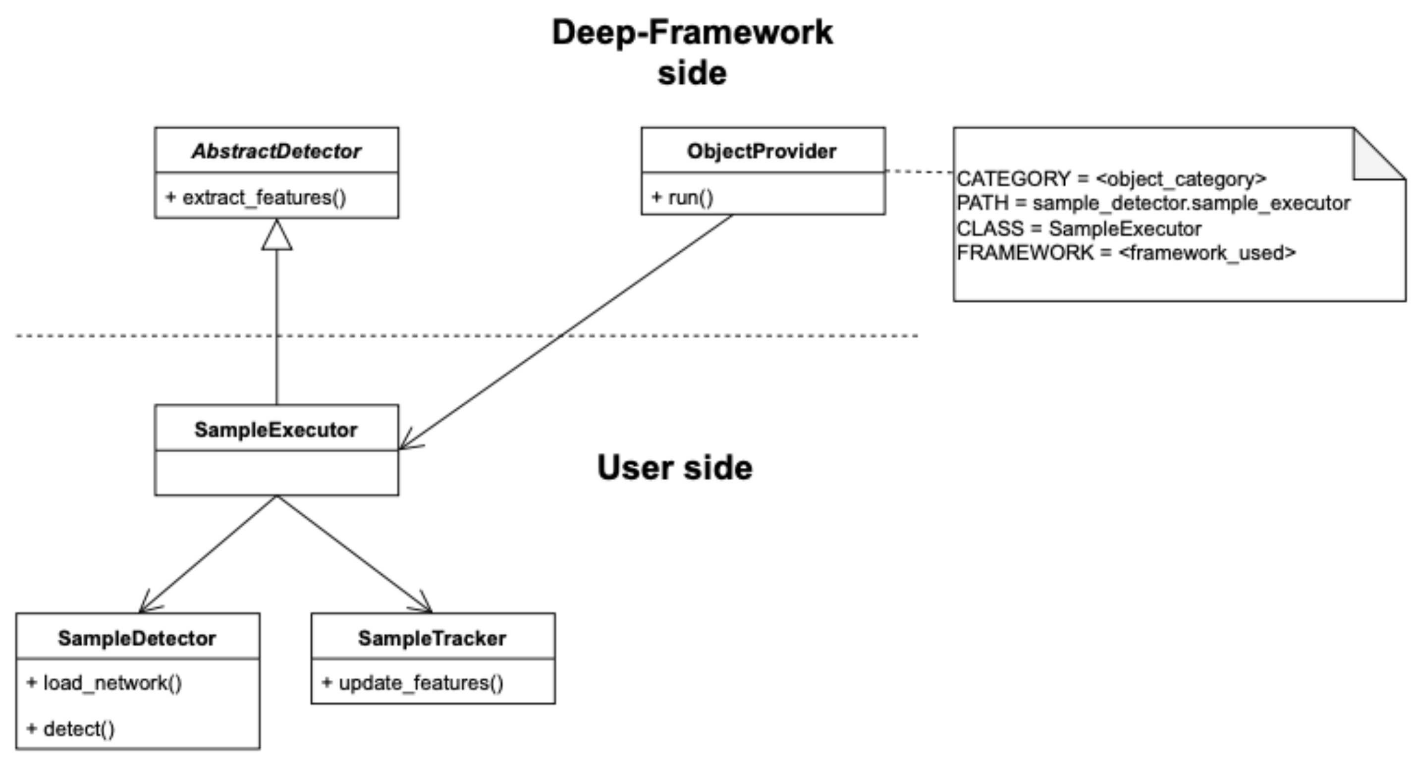 Sensors | Free Full-Text | Deep-Framework: A Distributed, Scalable, and ...
