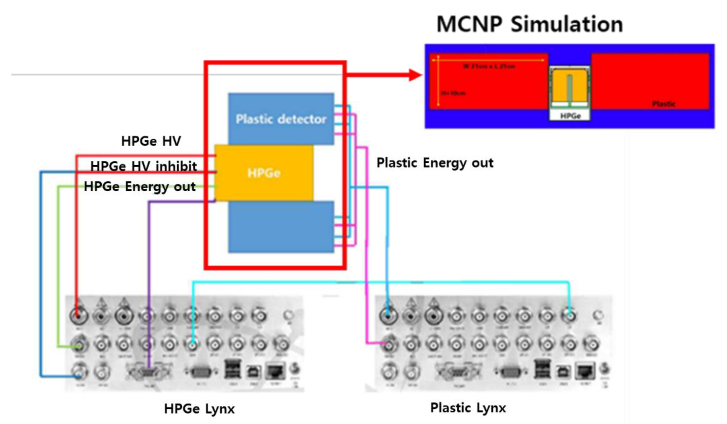 Sensors 21 04047 g013