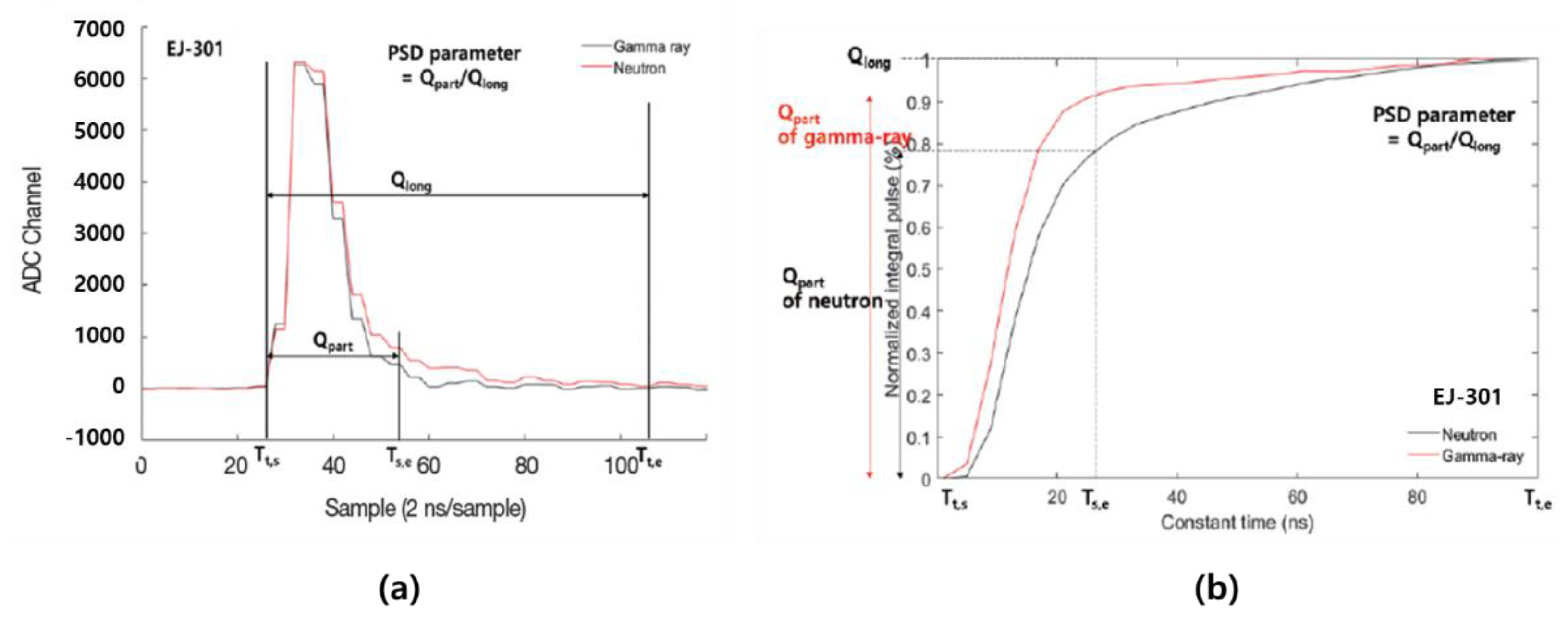 Sensors 21 04047 g016