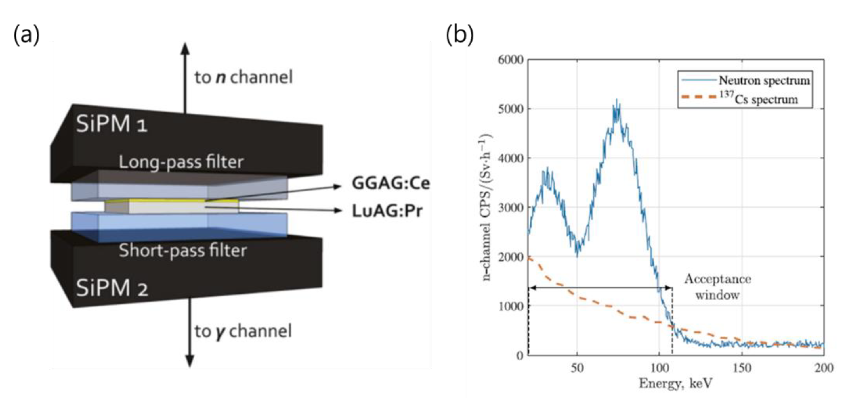 Sensors 21 04047 g028