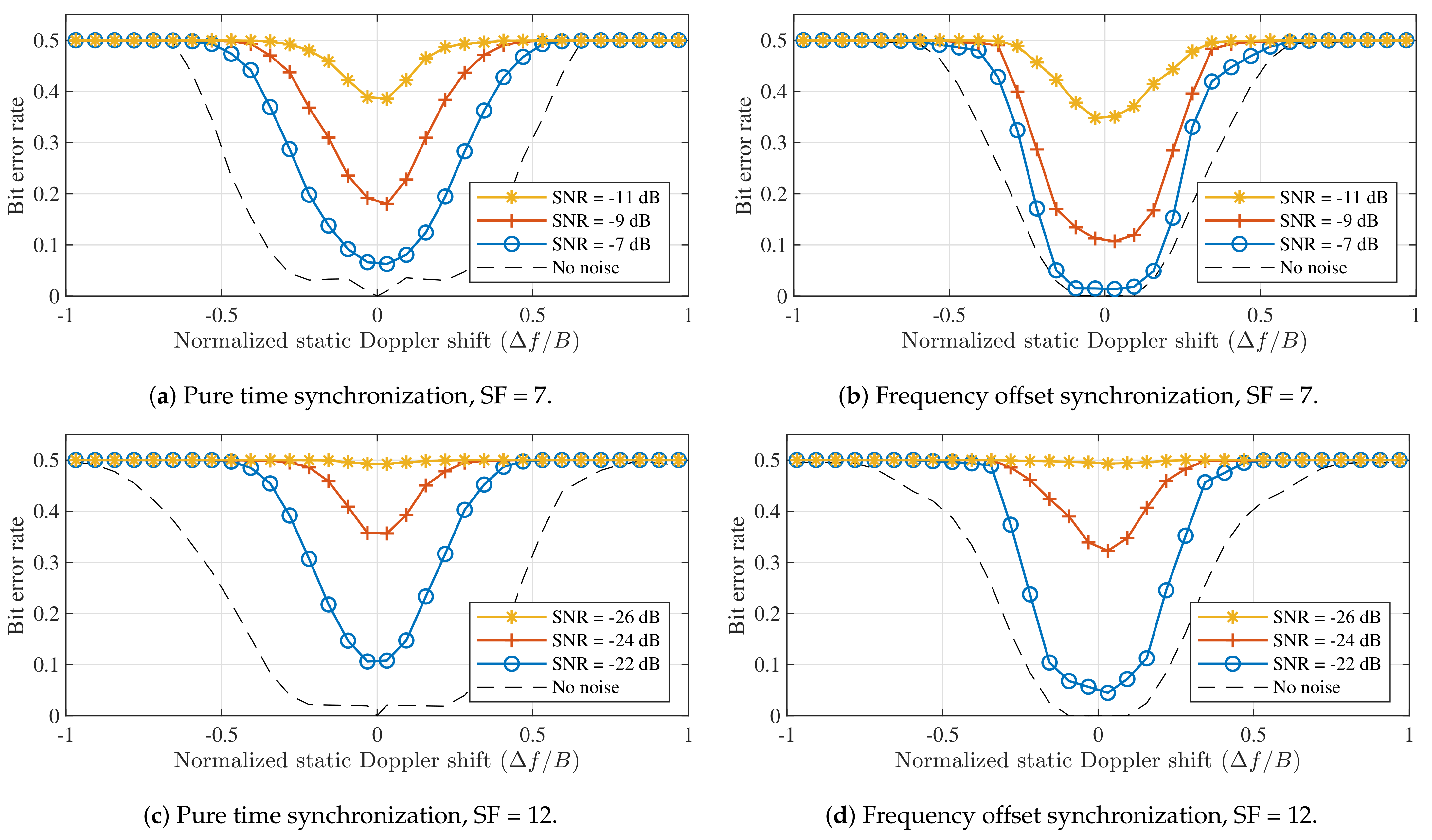 Sensors 21 04049 g006