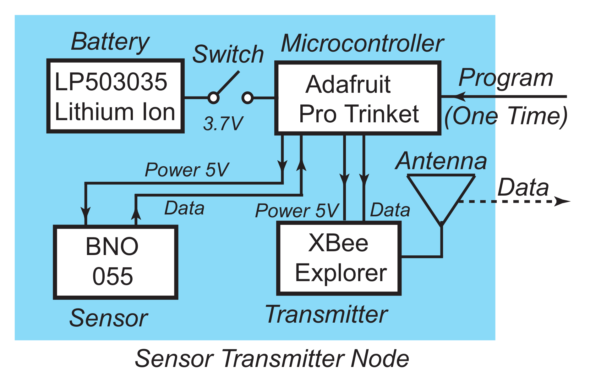 Sensors 21 04051 g002