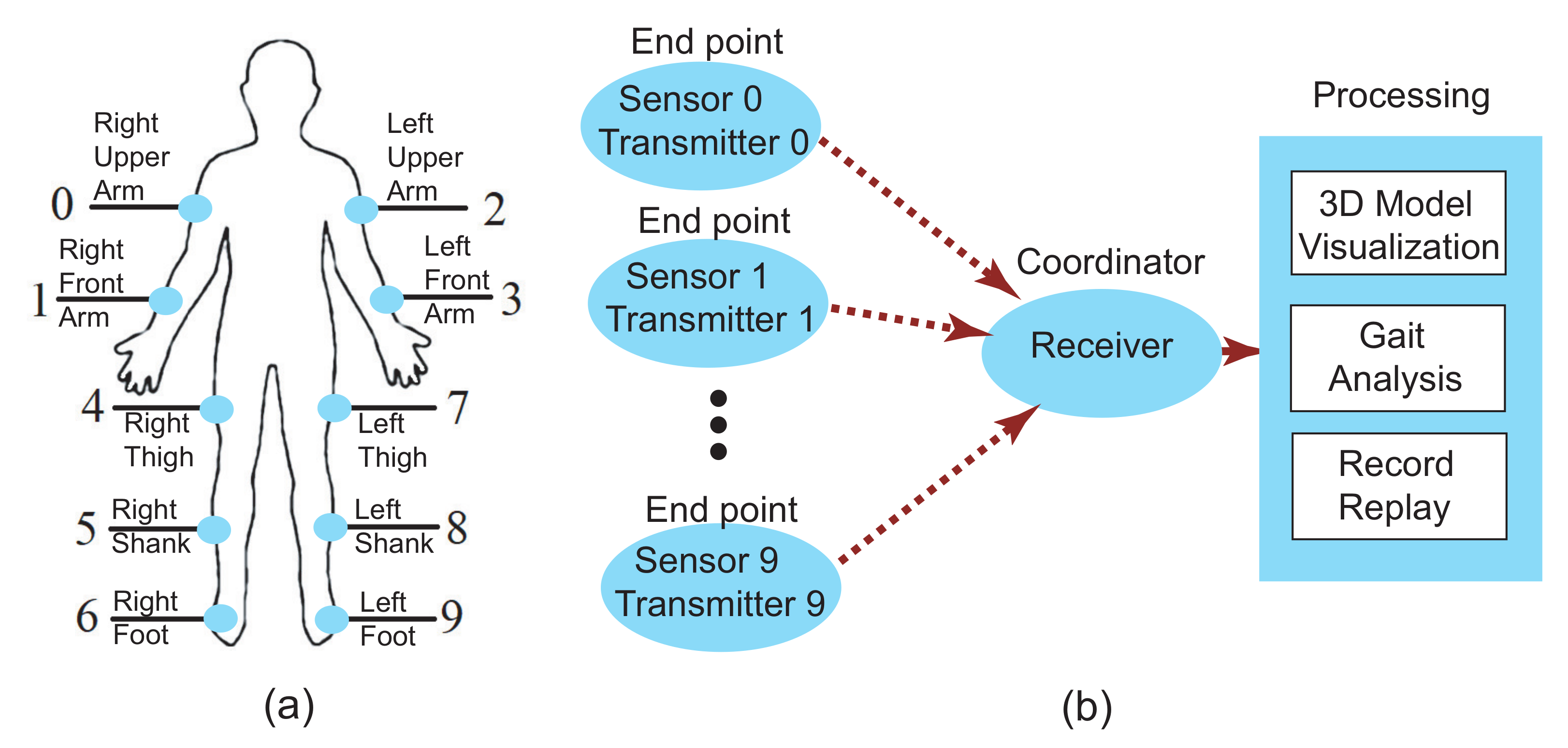 Sensors 21 04051 g003