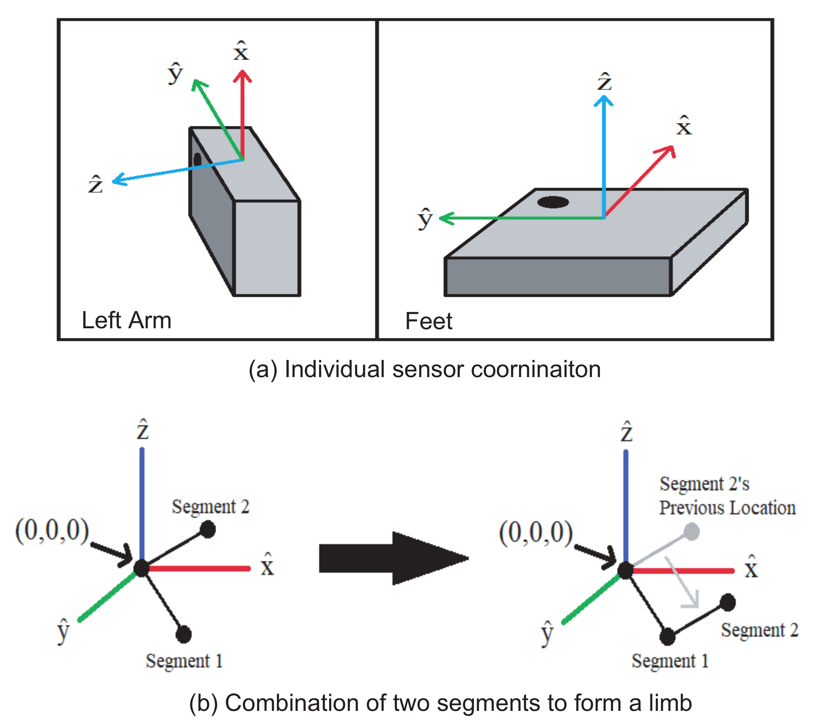 Sensors 21 04051 g004