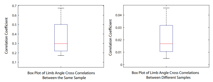 Sensors 21 04051 g006