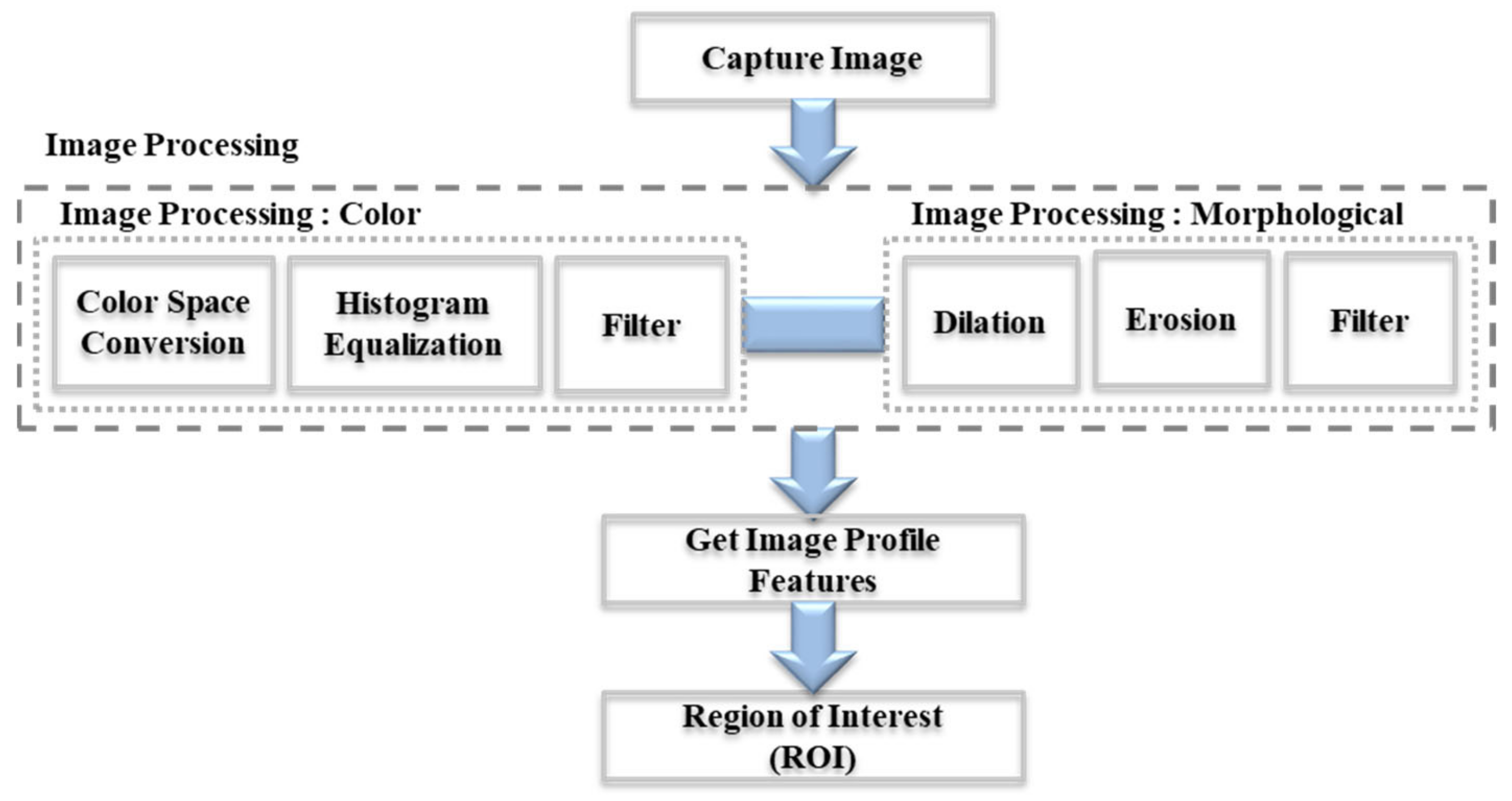 Sensors 21 04053 g003 Sensors 21 04053 g003