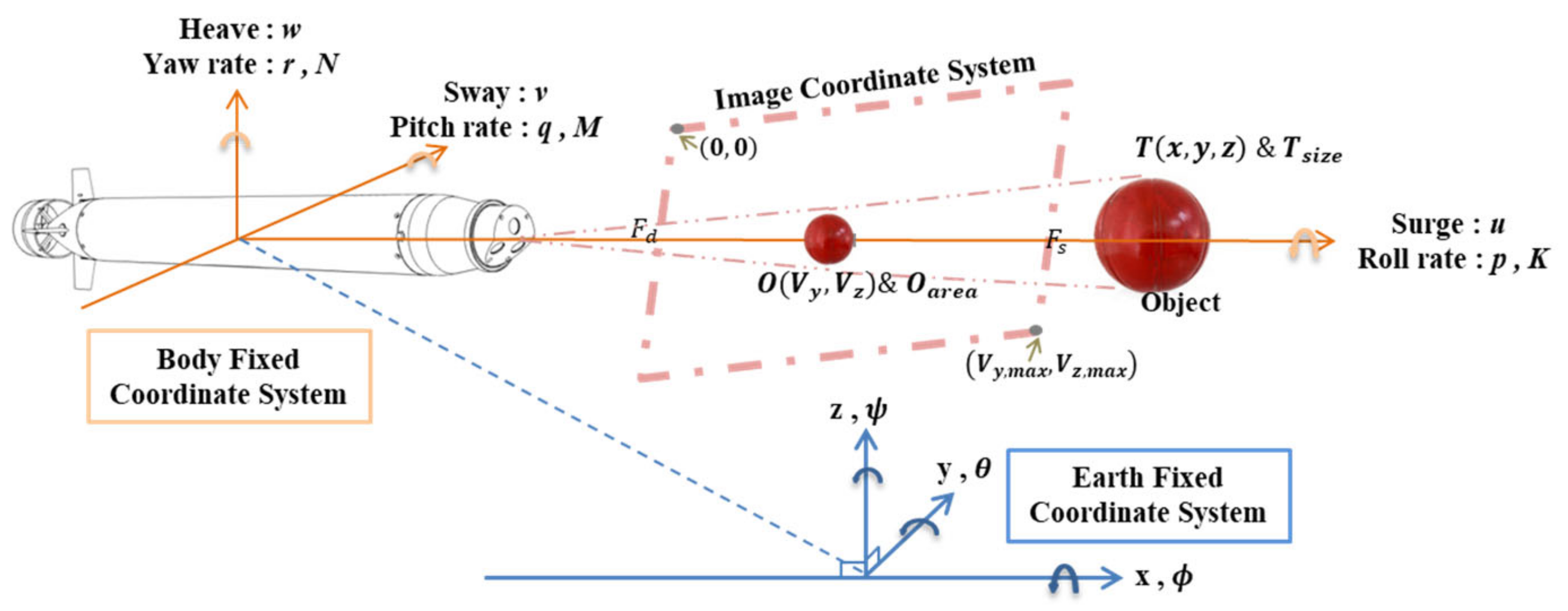 Sensors 21 04053 g007 Sensors 21 04053 g007