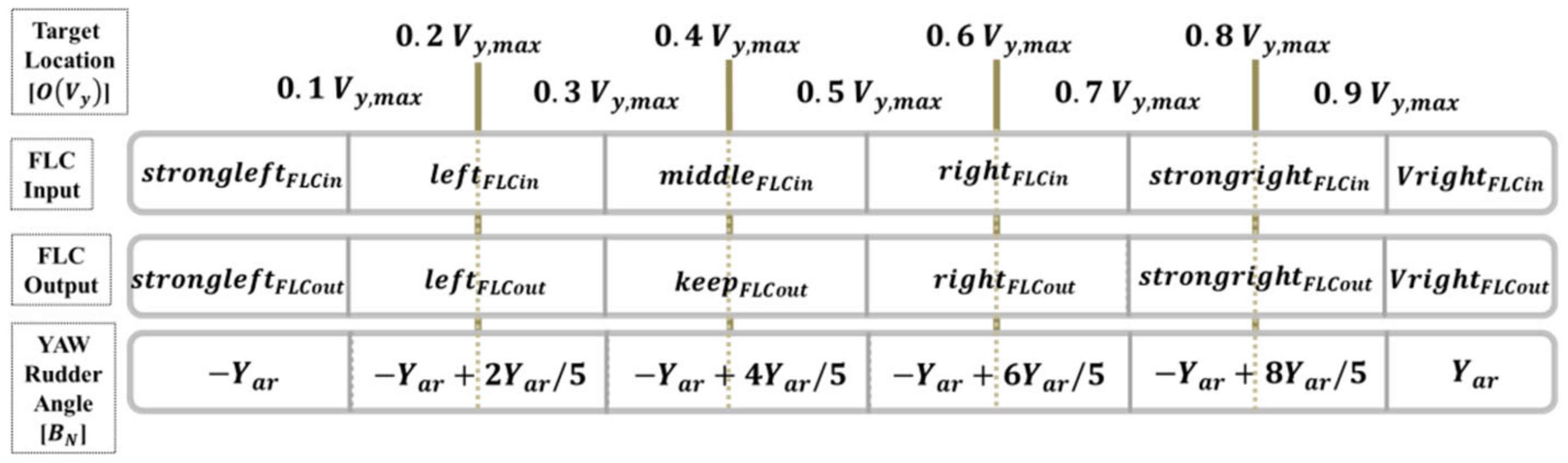 Sensors 21 04053 g008 Sensors 21 04053 g008