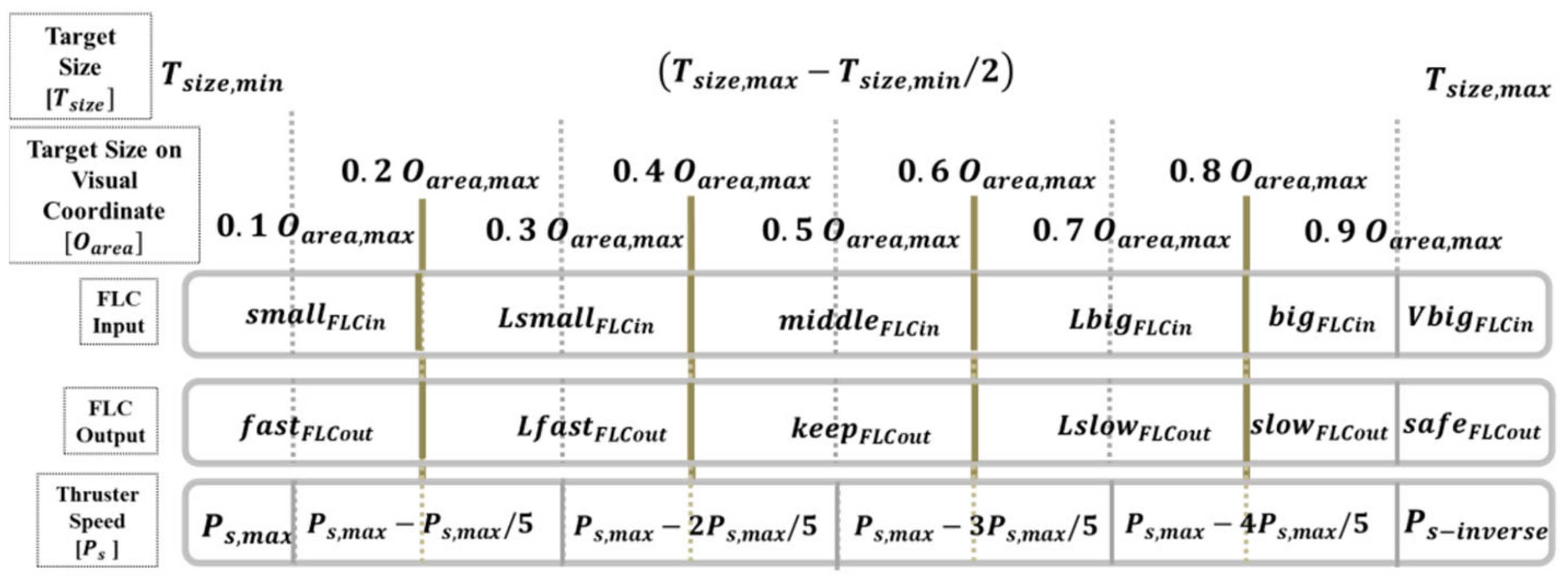 Sensors 21 04053 g010 Sensors 21 04053 g010