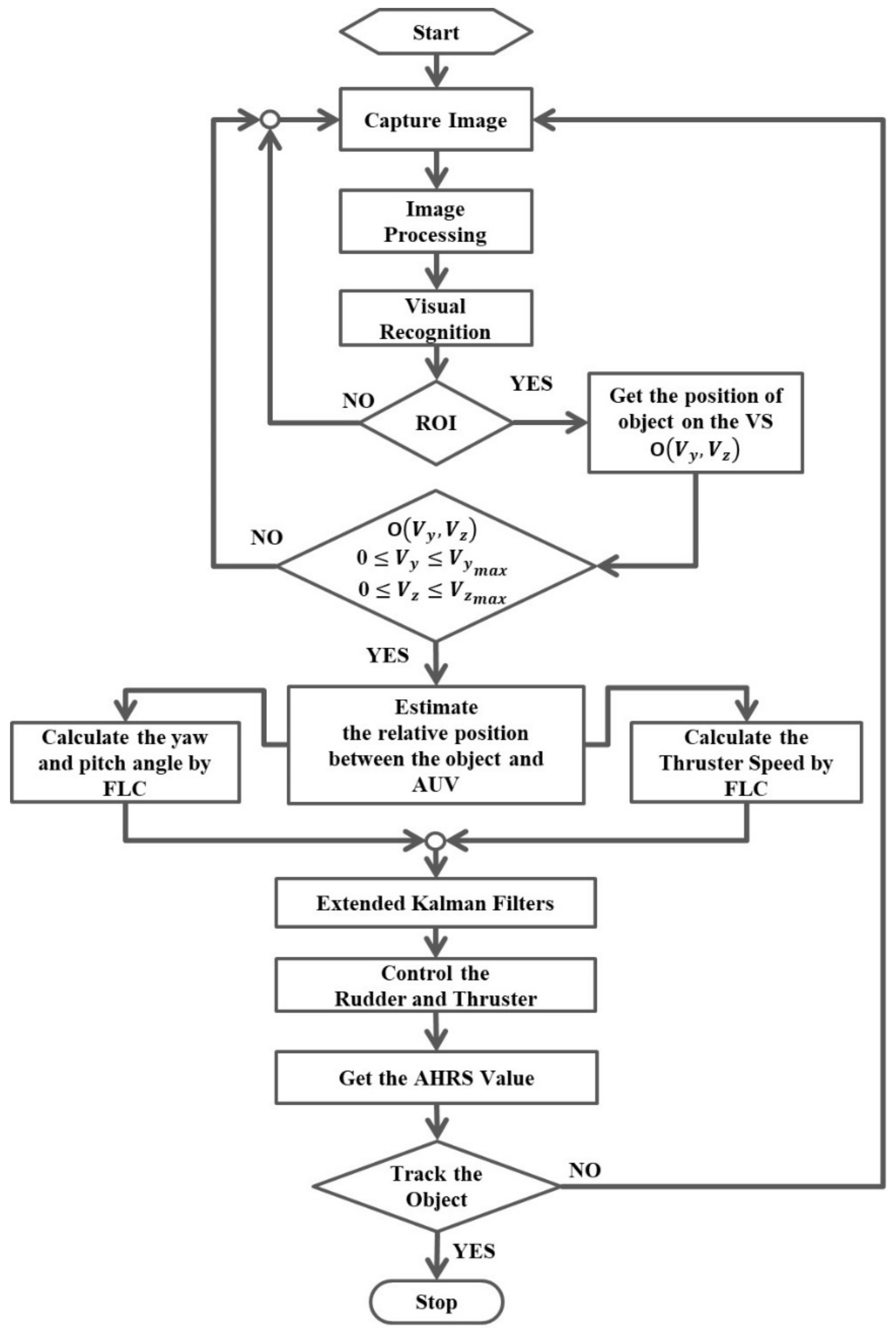 Sensors 21 04053 g015 Sensors 21 04053 g015