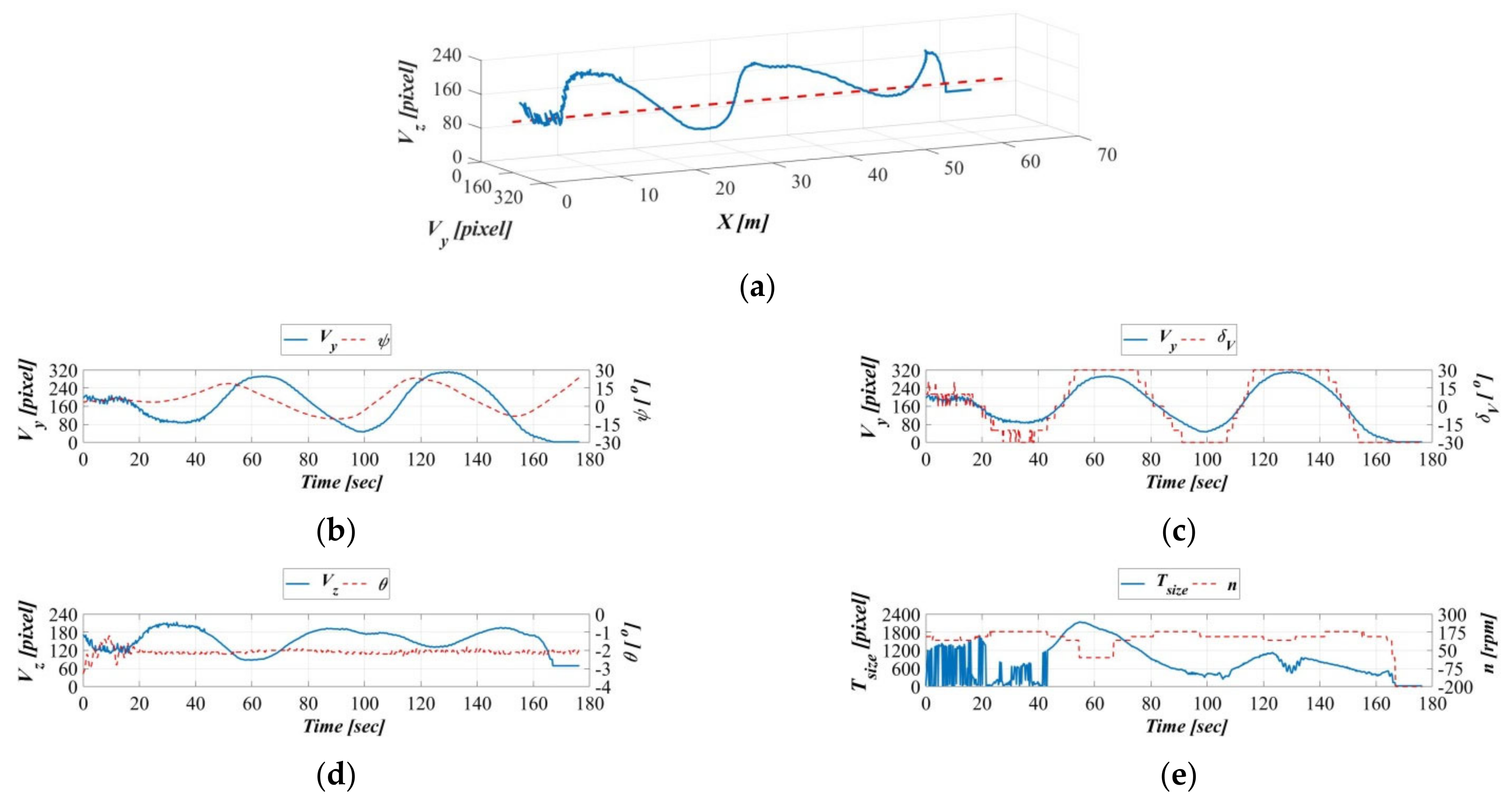 Sensors 21 04053 g016 Sensors 21 04053 g016