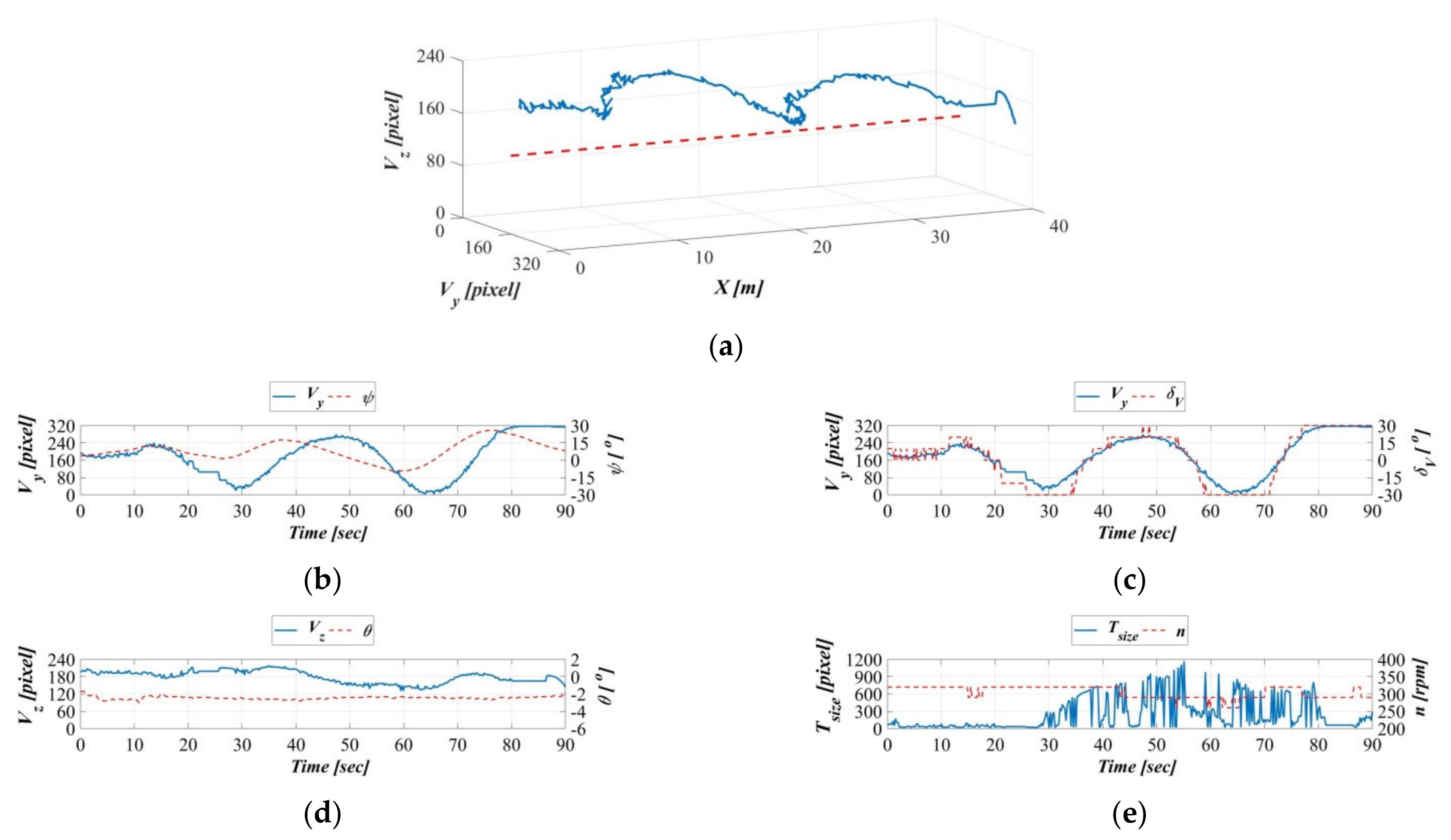 Sensors 21 04053 g017 Sensors 21 04053 g017