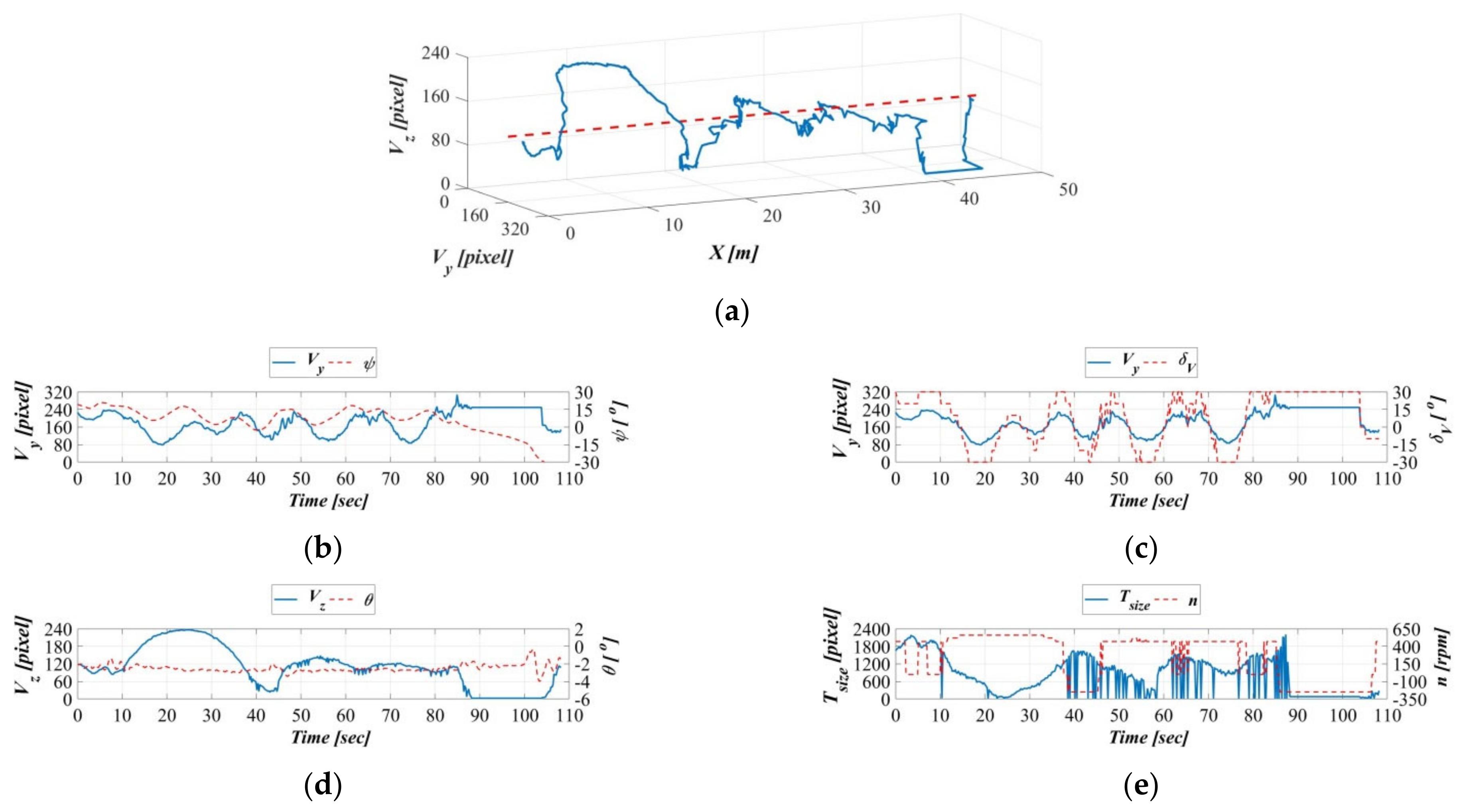 Sensors 21 04053 g018 Sensors 21 04053 g018