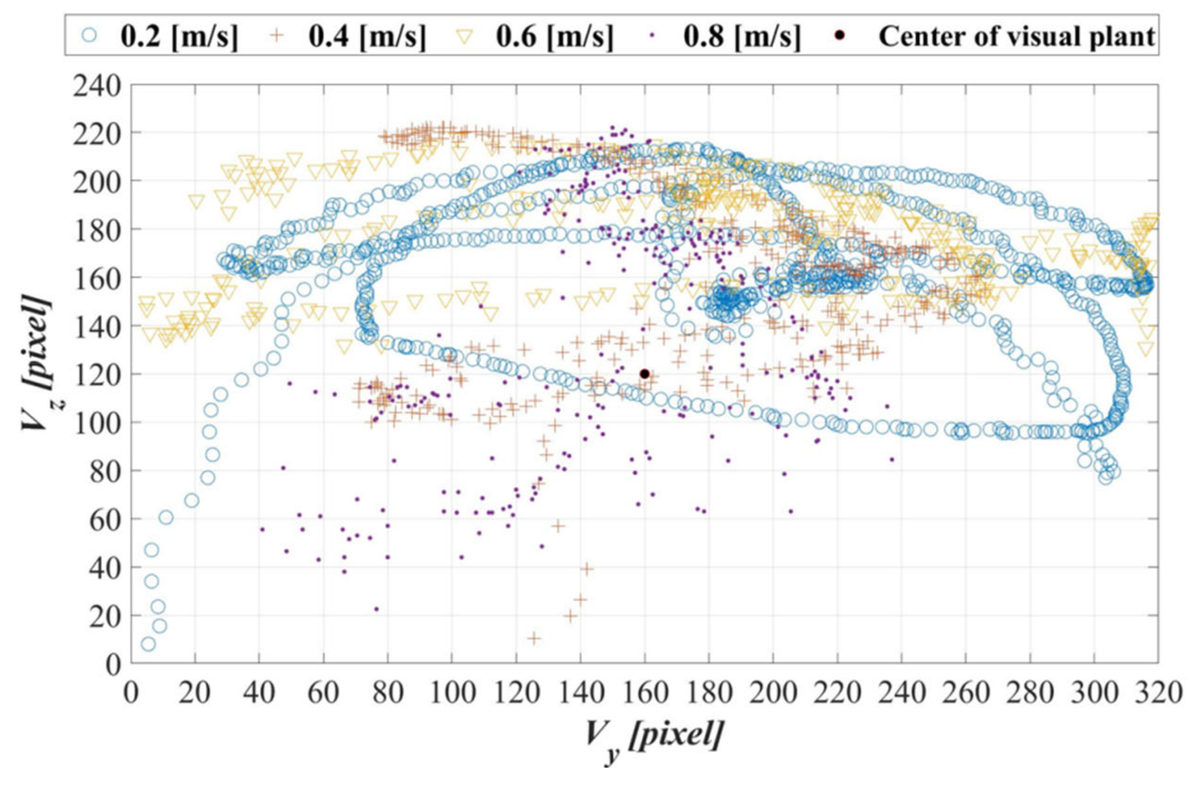 Sensors 21 04053 g020 Sensors 21 04053 g020
