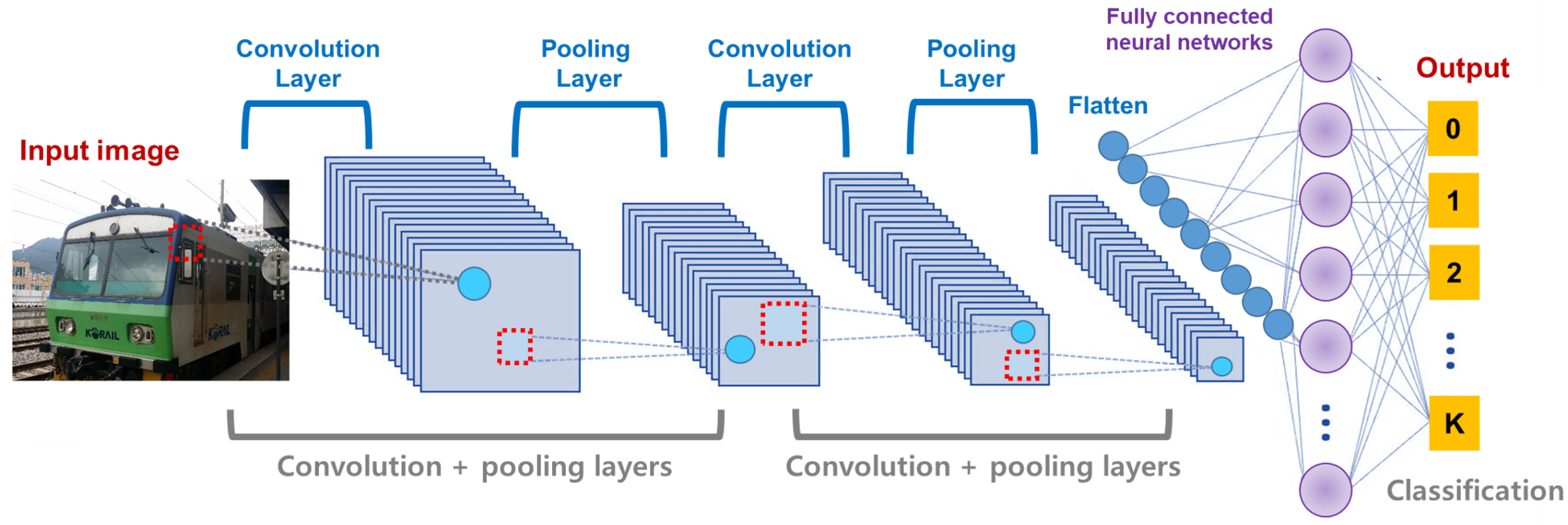 Sensors 21 04054 g001 Sensors 21 04054 g001