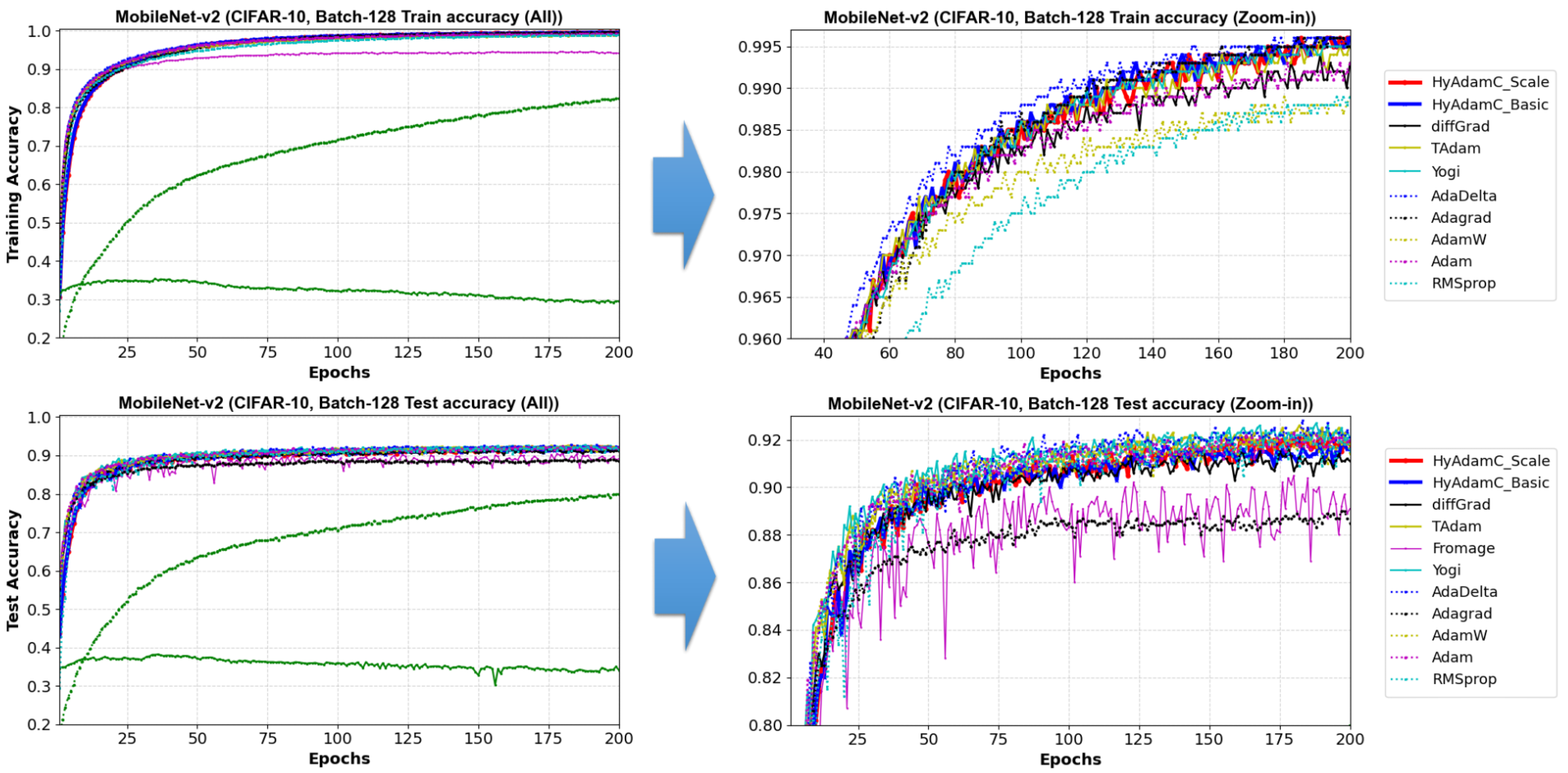 Sensors 21 04054 g025 Sensors 21 04054 g025