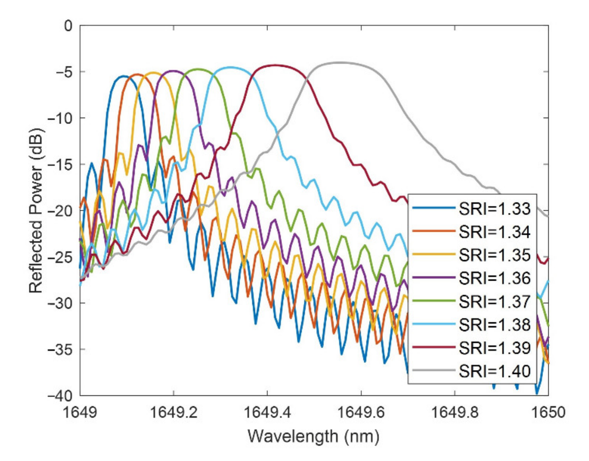 Sensors 21 04056 g011