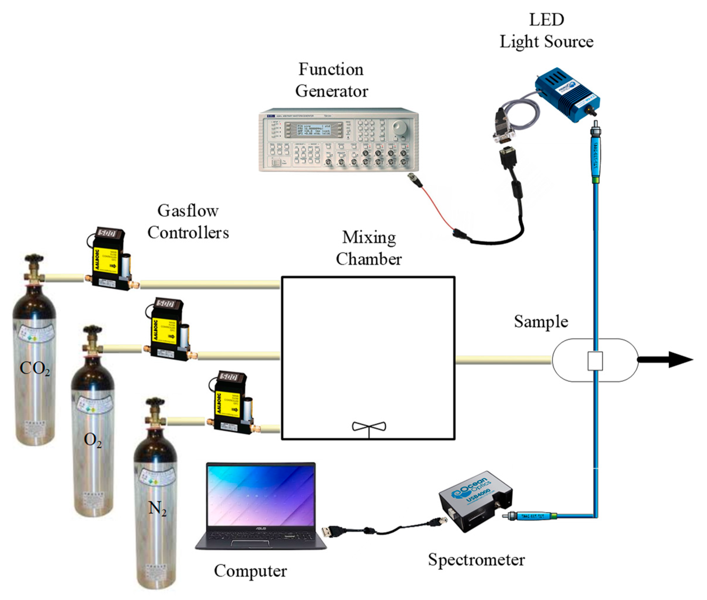 Sensors 21 04057 g002 Sensors 21 04057 g002
