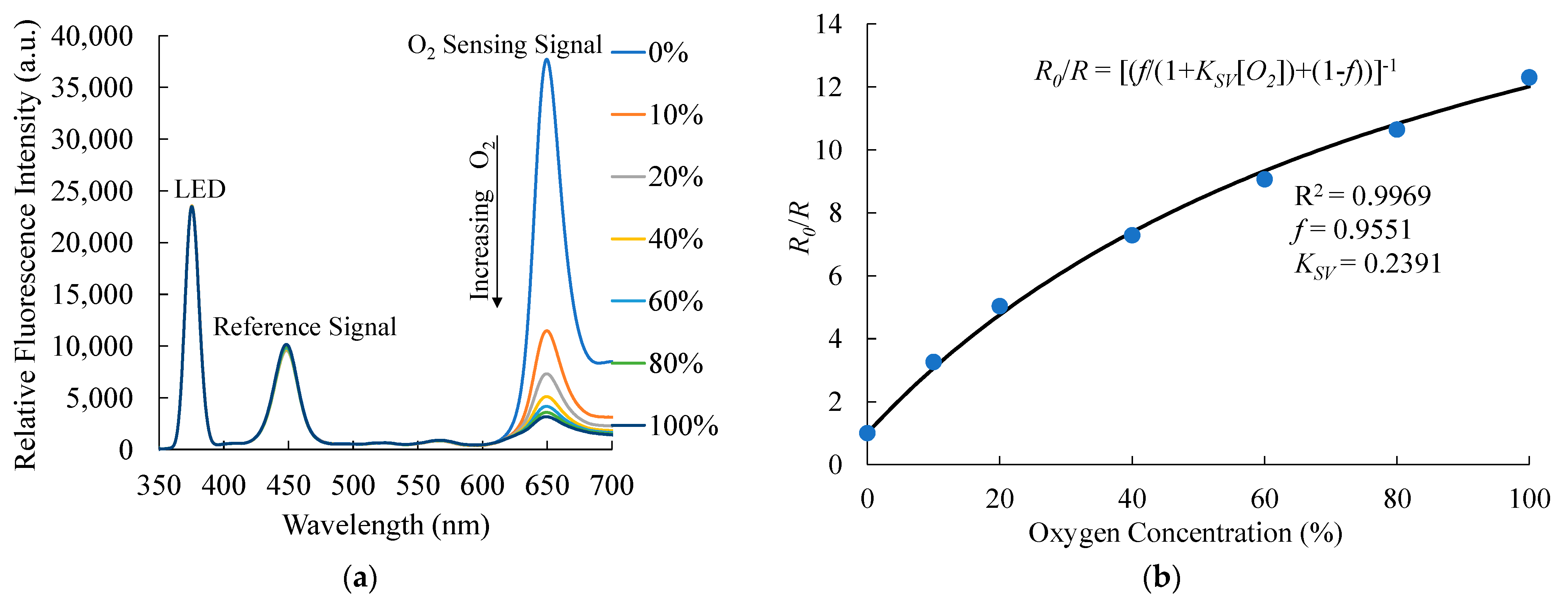 Sensors 21 04057 g004 Sensors 21 04057 g004