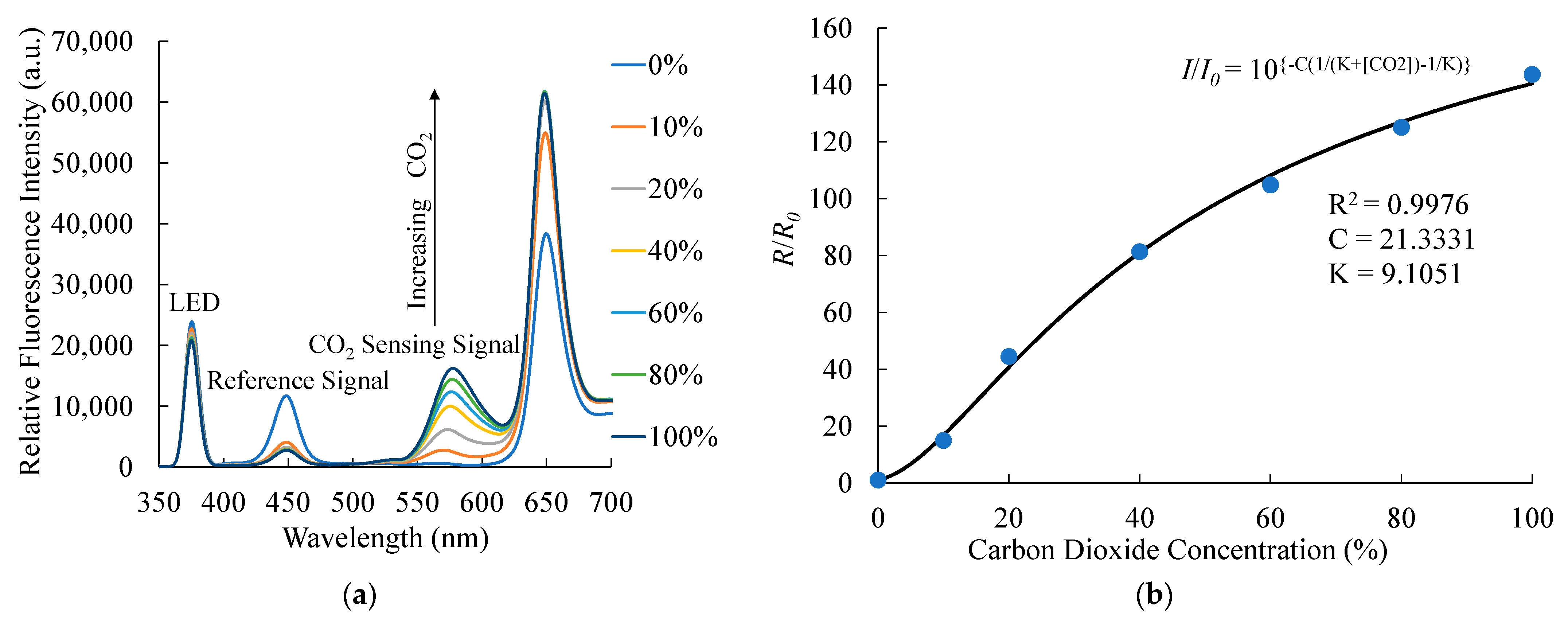 Sensors 21 04057 g005 Sensors 21 04057 g005