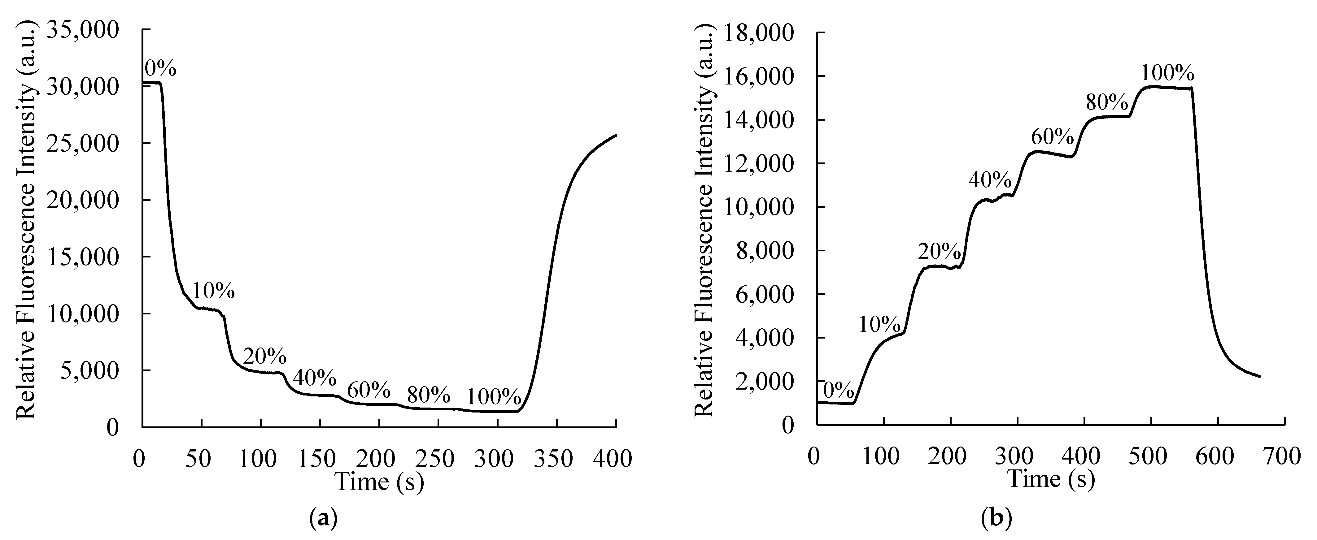 Sensors 21 04057 g007 Sensors 21 04057 g007
